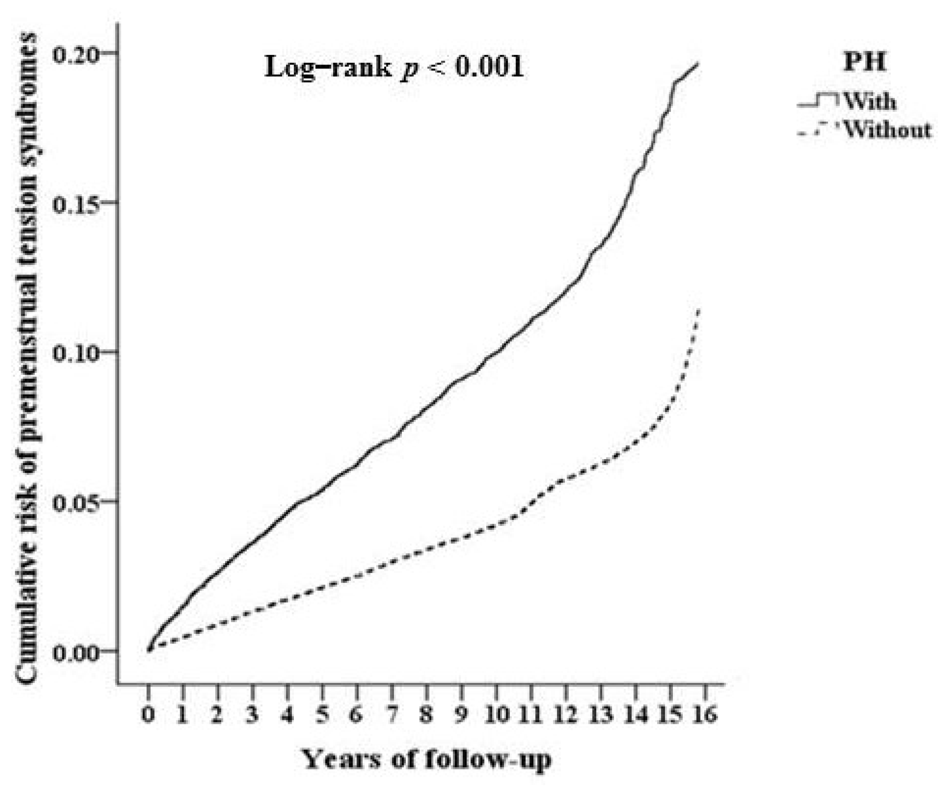 Ijerph 18 04697 g002 Ijerph 18 04697 g002