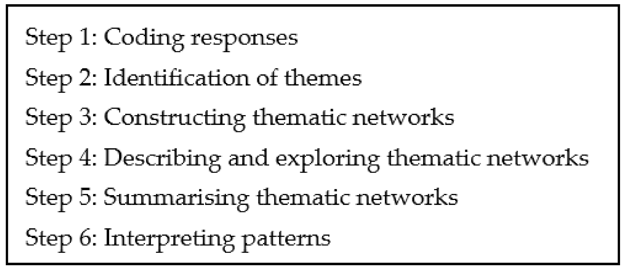 Ijerph 18 04705 g002 Ijerph 18 04705 g002