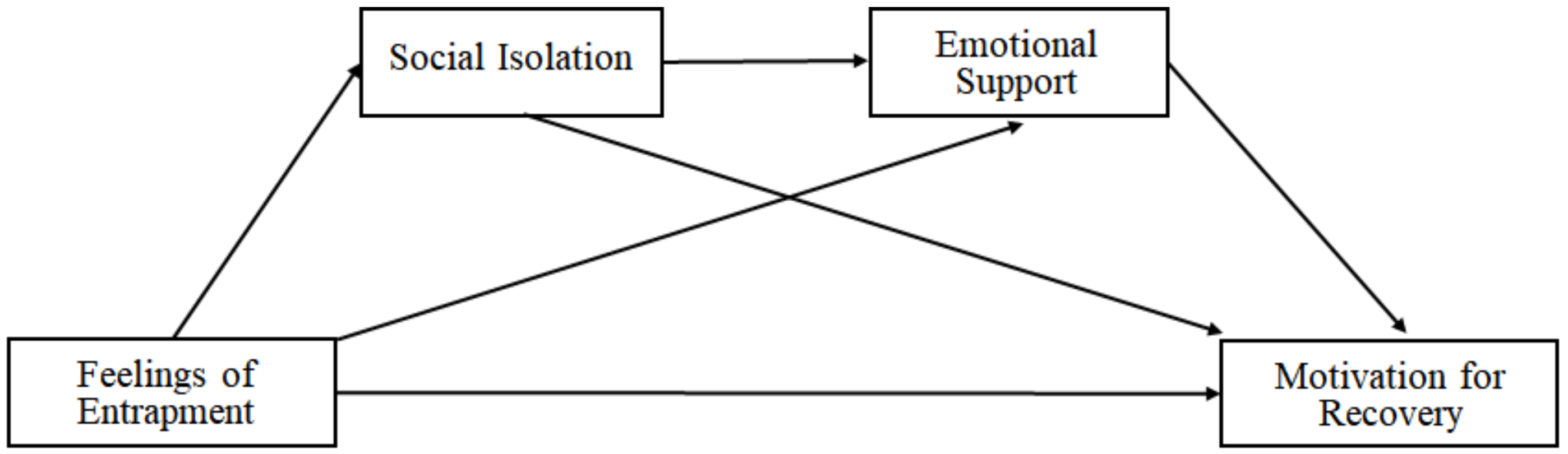 Ijerph 18 04710 g001 Ijerph 18 04710 g001