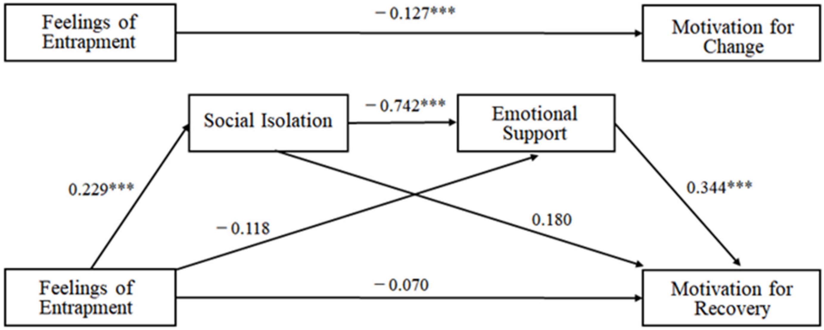 Ijerph 18 04710 g002 Ijerph 18 04710 g002