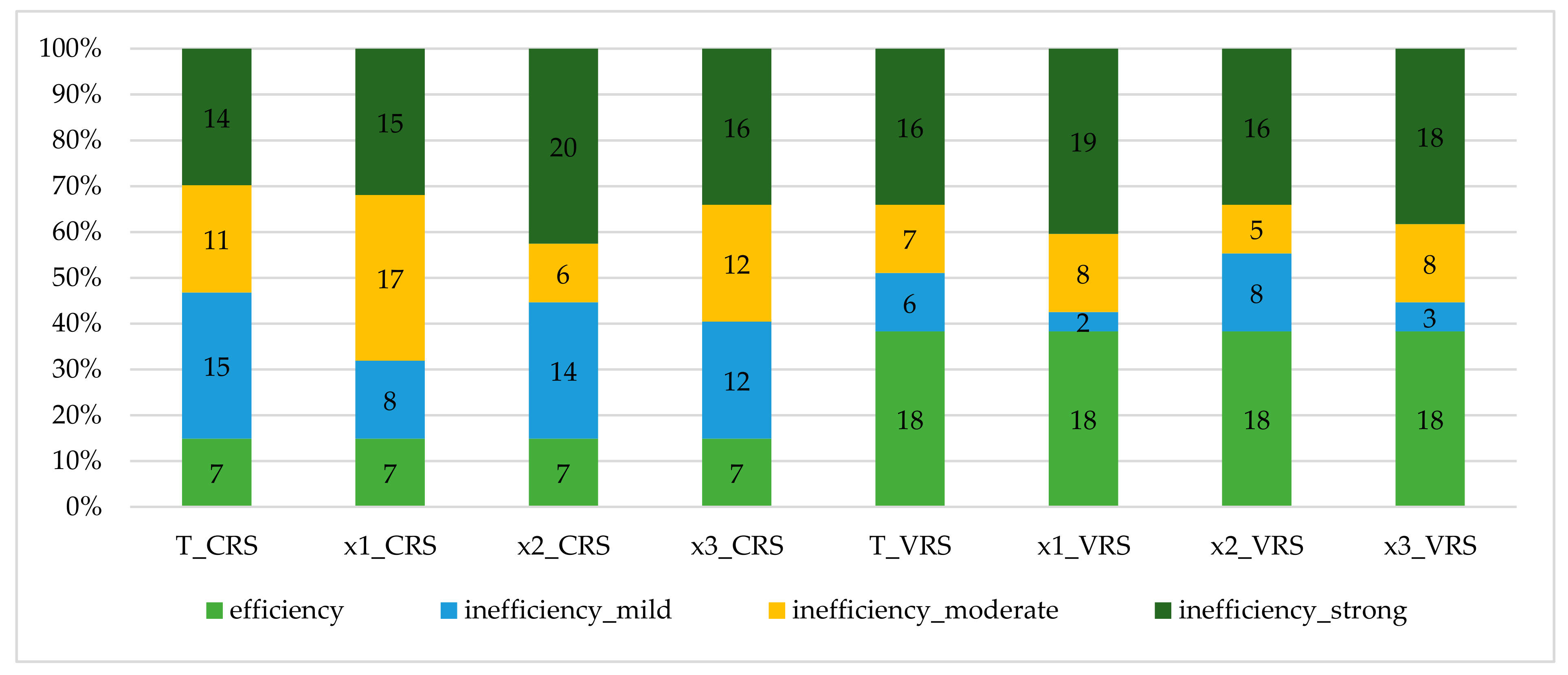 Ijerph Free Full Text Efficiency Of Human Resources In Public Hospitals An Example From The Czech Republic Html