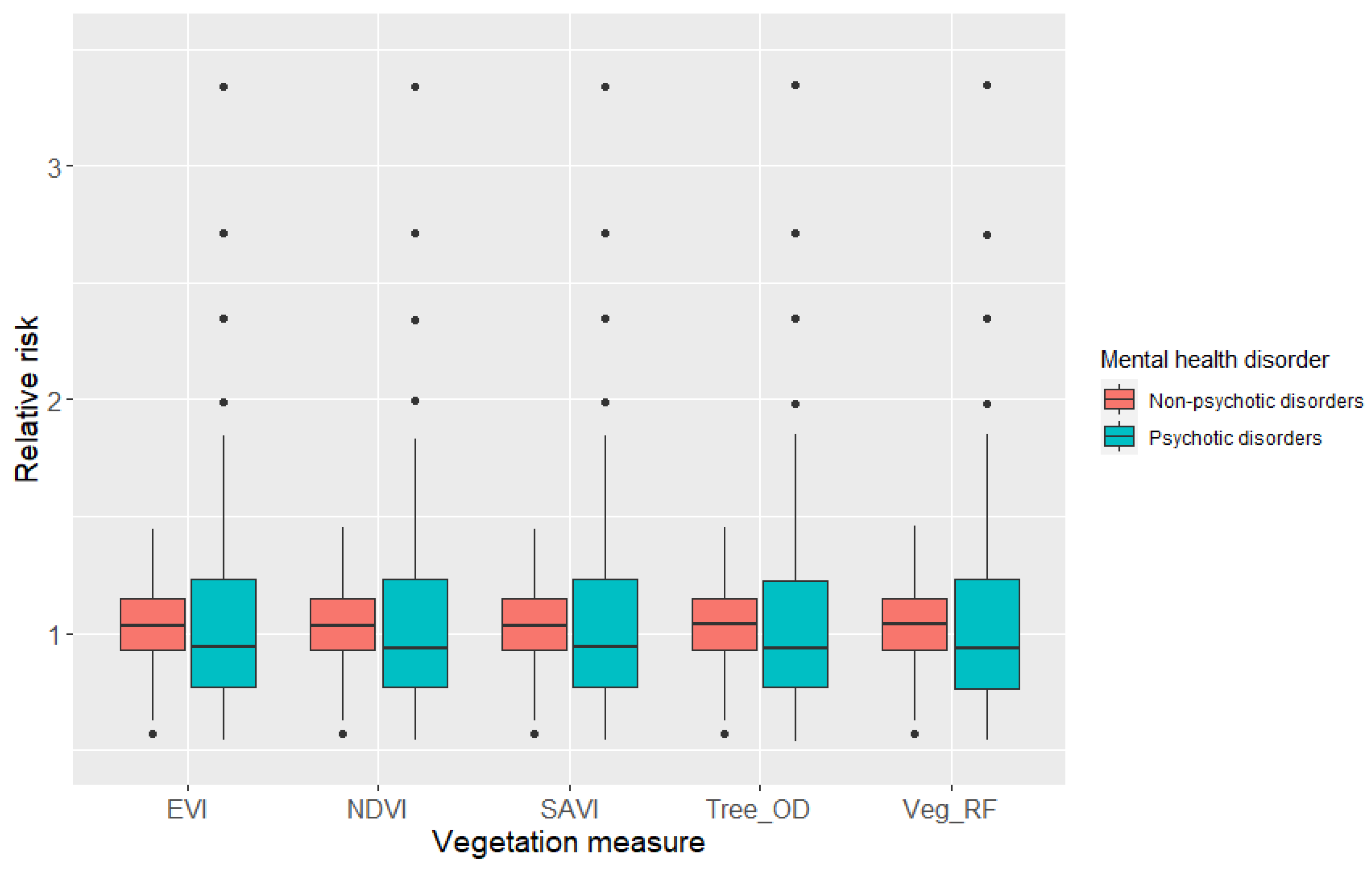 Ijerph 18 04713 g005 Ijerph 18 04713 g005