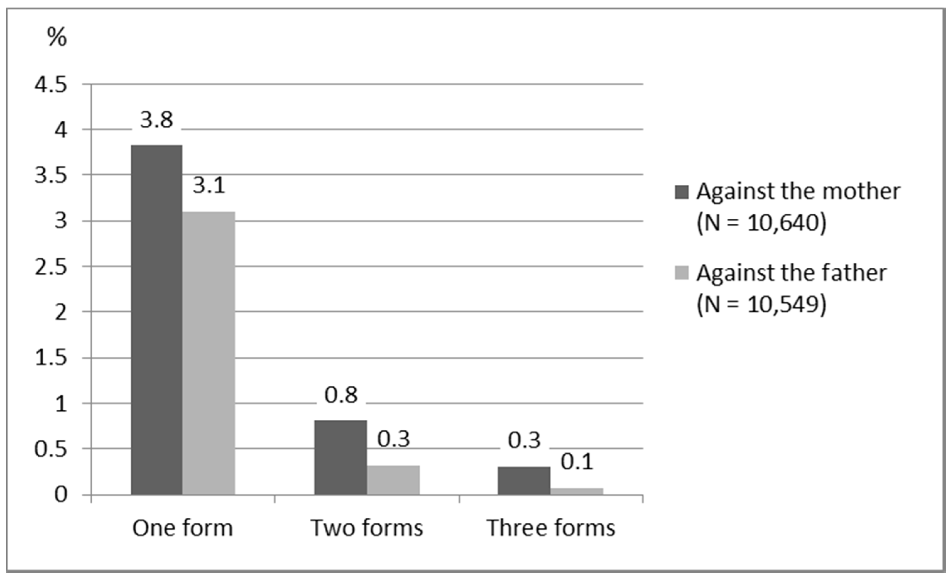 Ijerph 18 04724 g003 Ijerph 18 04724 g003