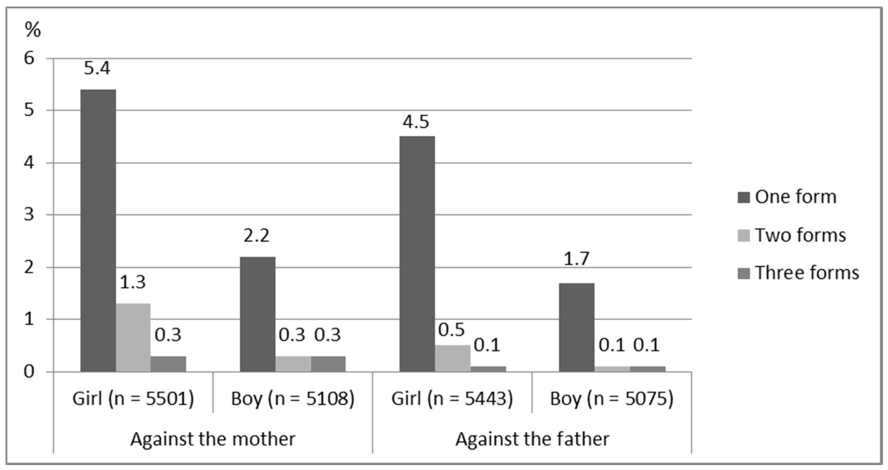 Ijerph 18 04724 g004 Ijerph 18 04724 g004
