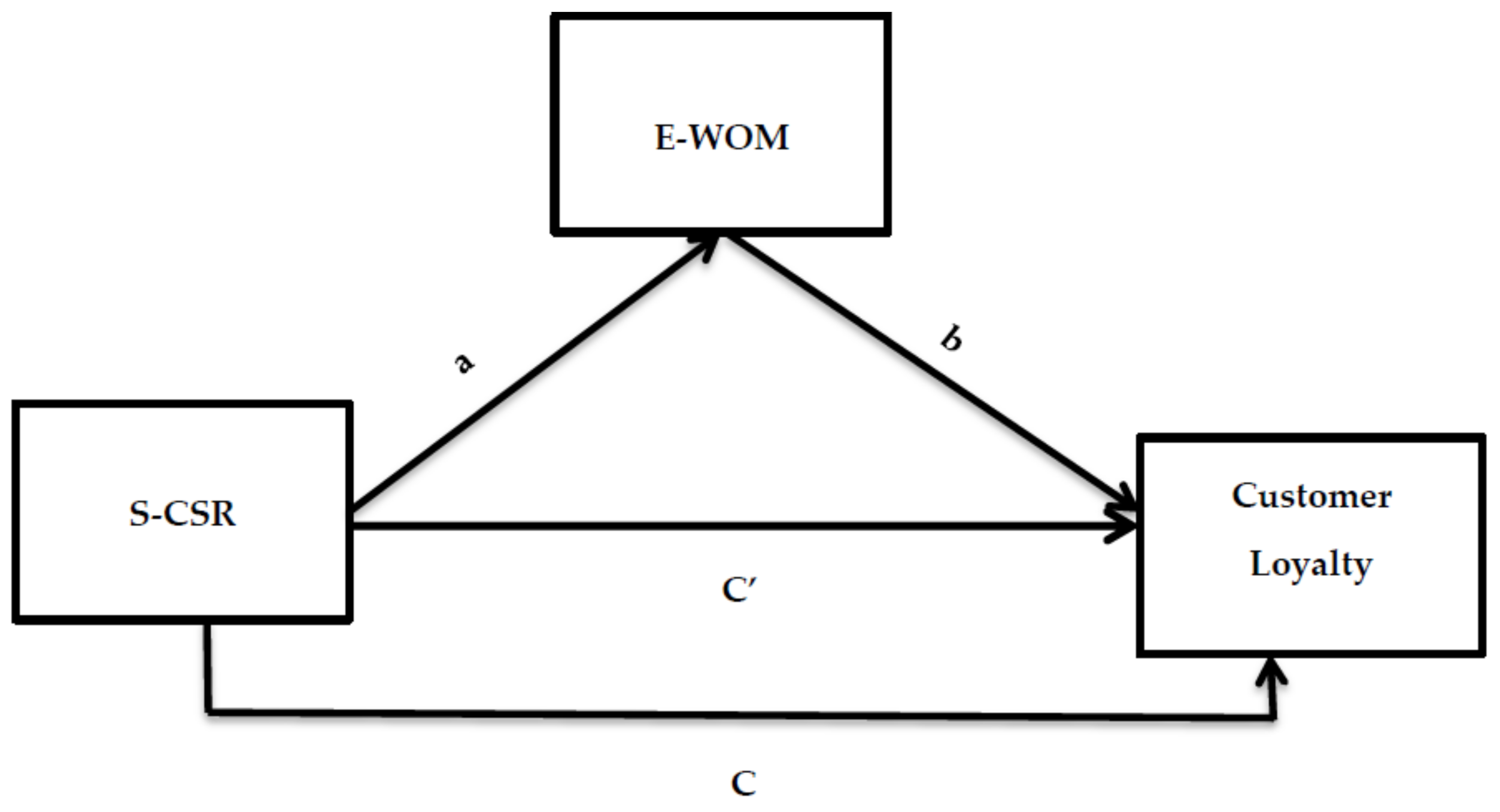 Ijerph 18 04739 g001 Ijerph 18 04739 g001