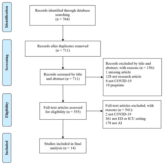 https://www.mdpi.com/ijerph/ijerph-18-04749/article_deploy/html/images/ijerph-18-04749-g001-550.jpg