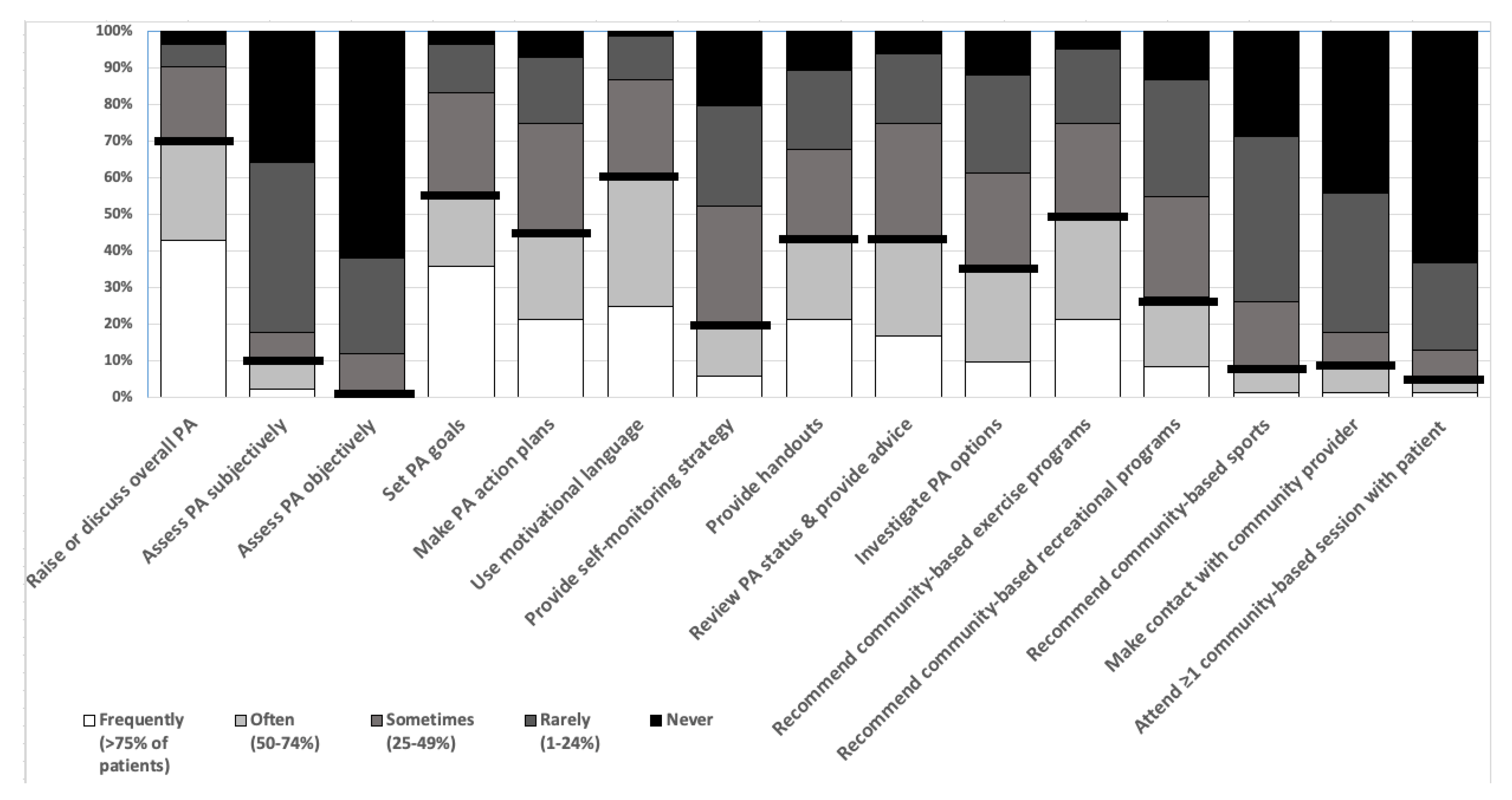 Ijerph 18 04762 g002 Ijerph 18 04762 g002