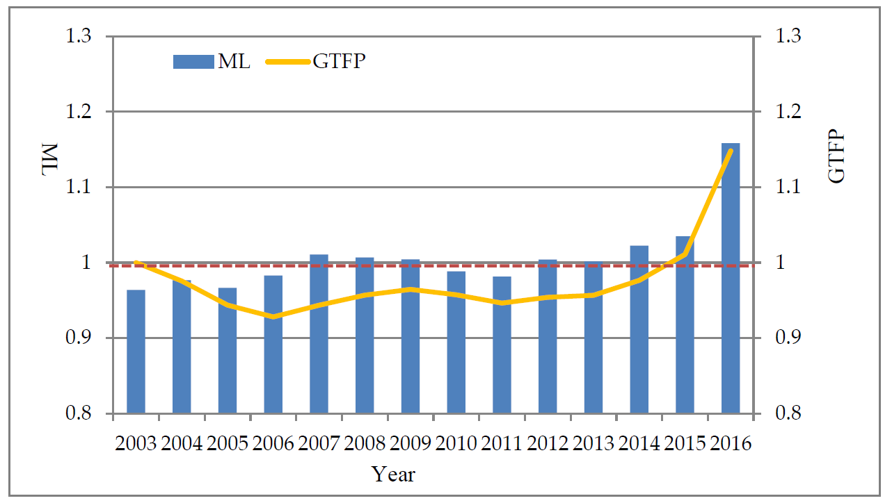 Ijerph 18 04828 g001 Ijerph 18 04828 g001
