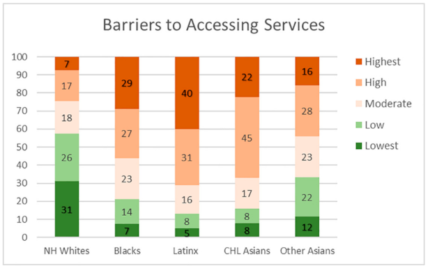 Ijerph 18 04829 g007