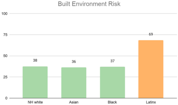 Ijerph 18 04829 g013