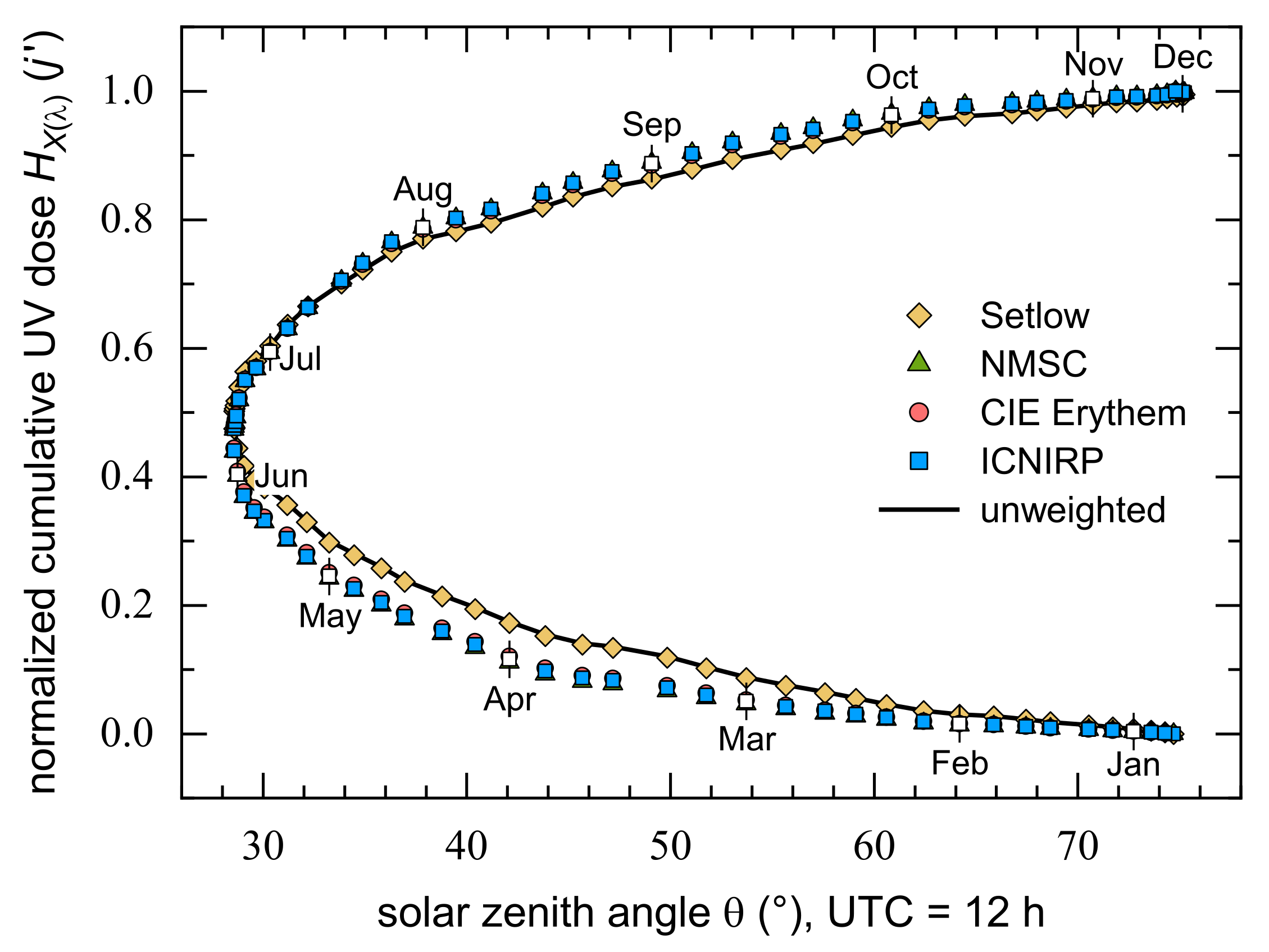Ijerph 18 04887 g004 Ijerph 18 04887 g004