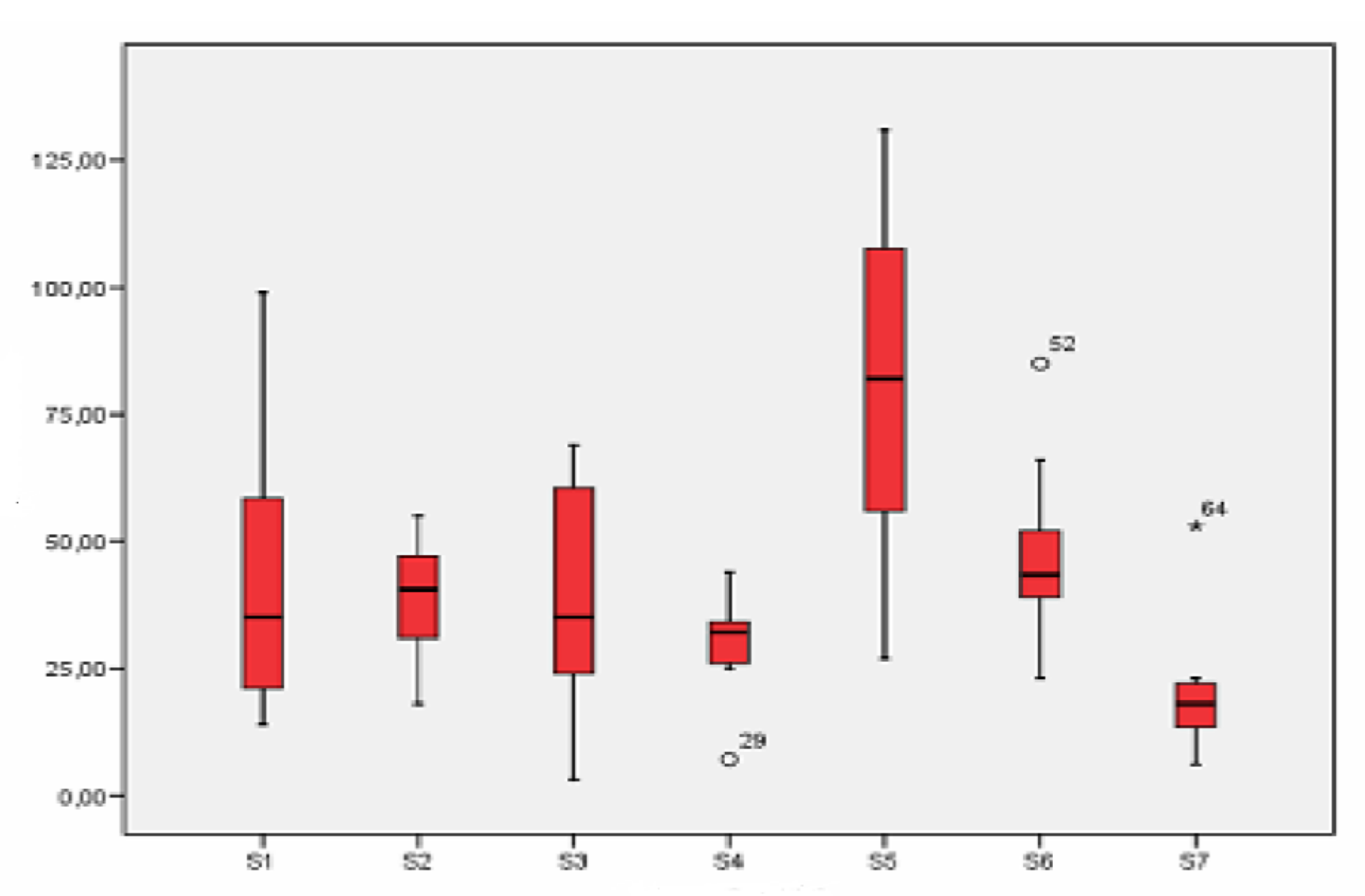 Ijerph 18 04922 g007