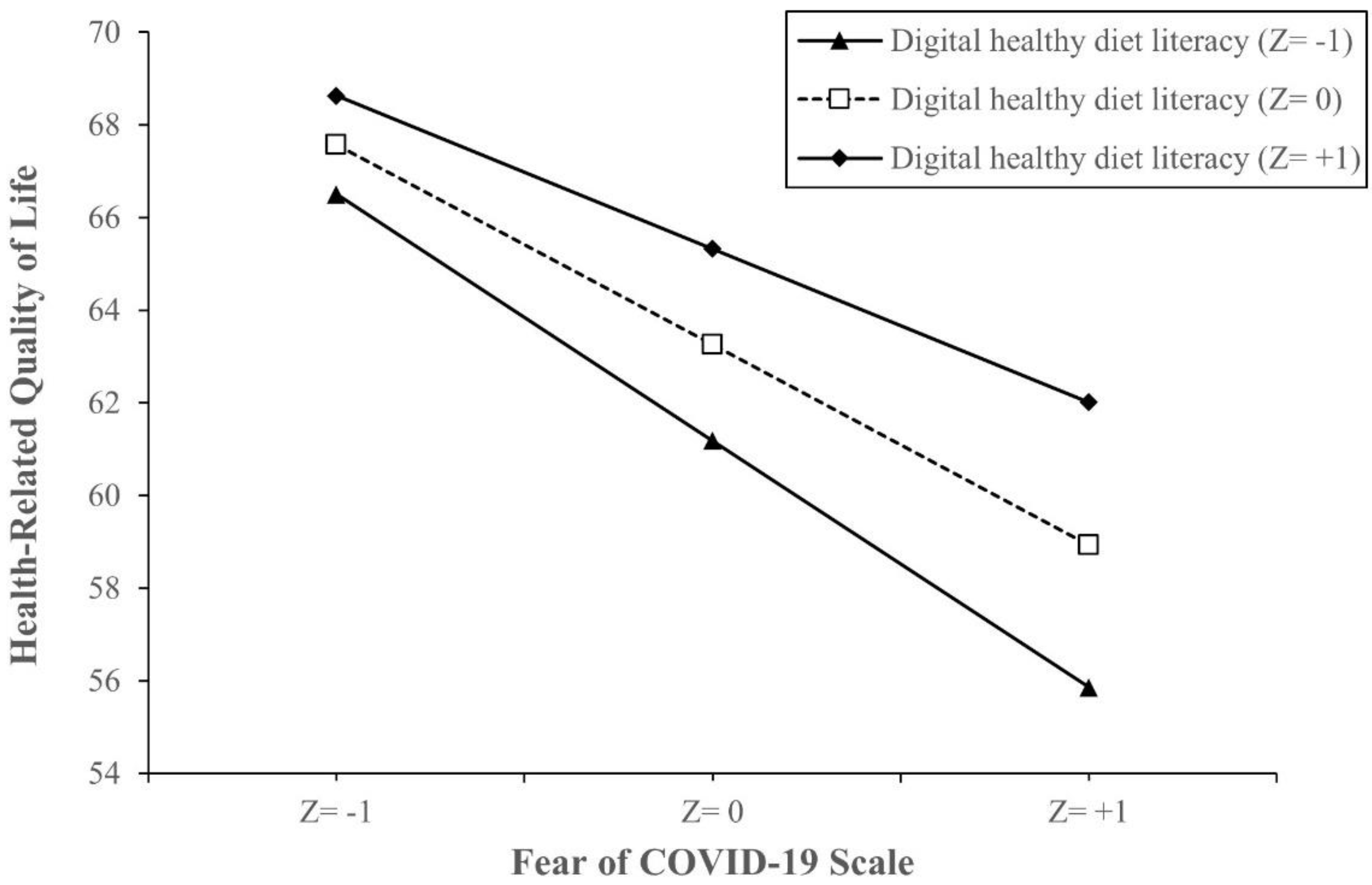 Ijerph 18 04929 g002 Ijerph 18 04929 g002