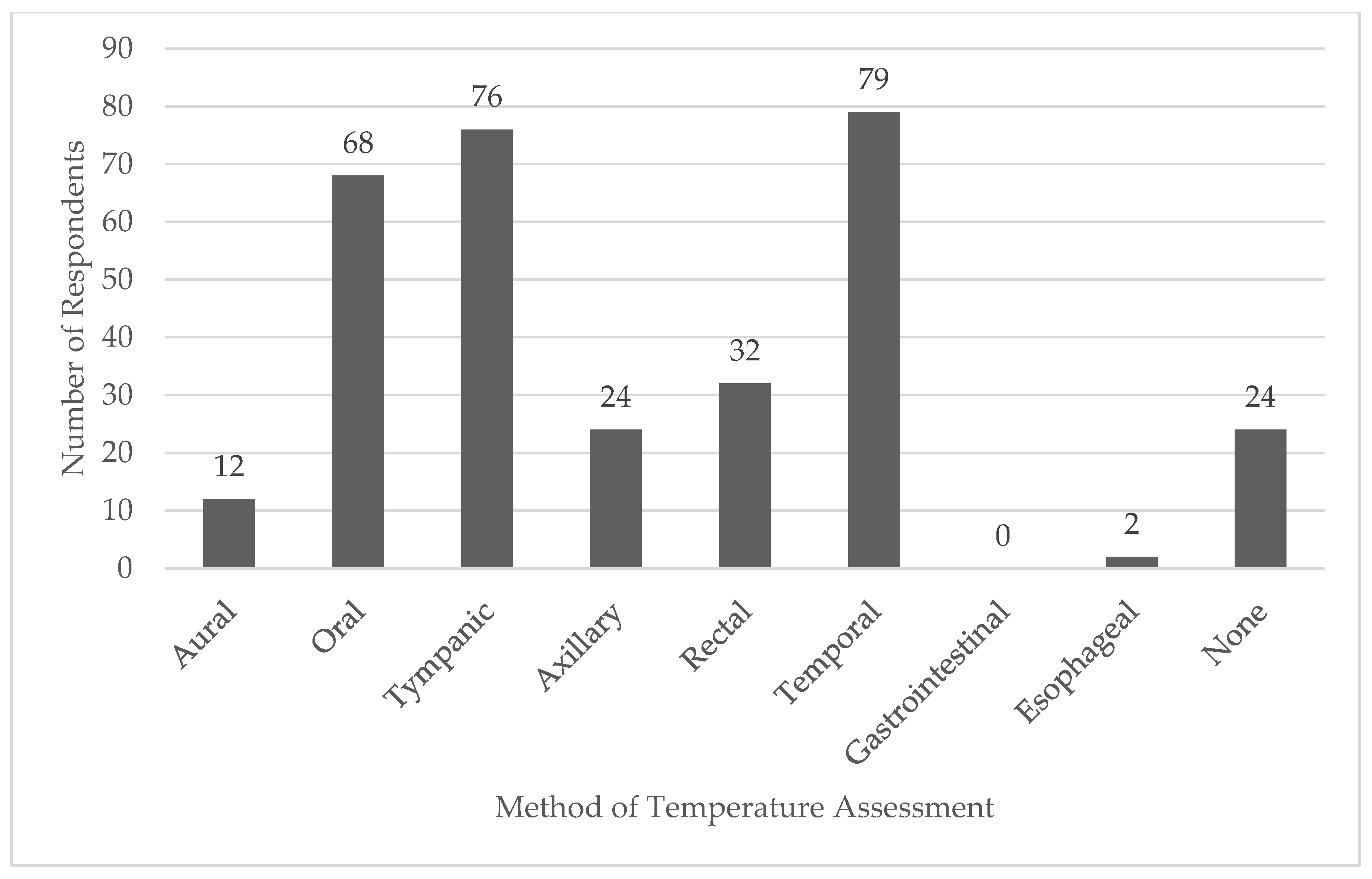 The Risk of Exertional Heatstroke to Young Athletes - The New York