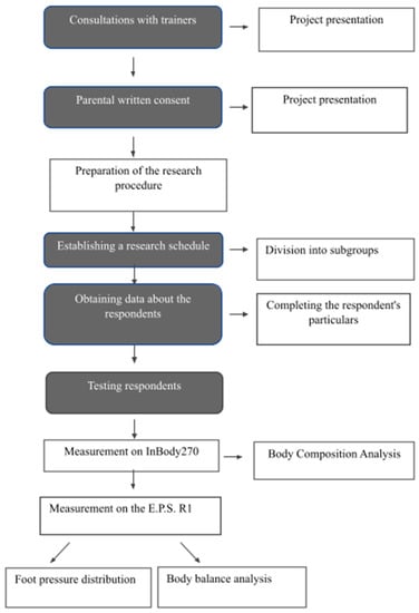 Asymmetry in football - MRKT Insights - Football Consultancy Services