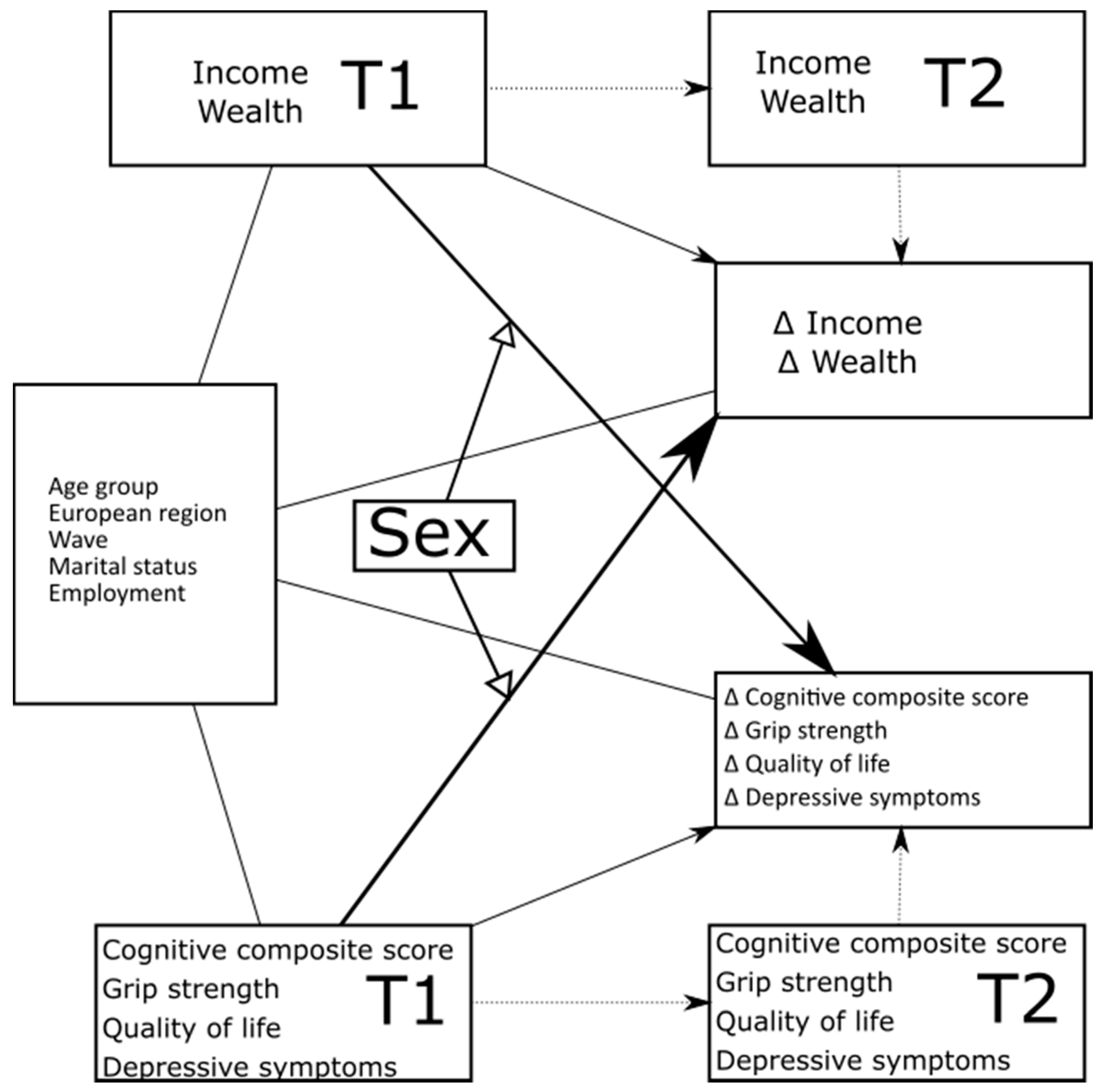 Ijerph 18 05045 g001