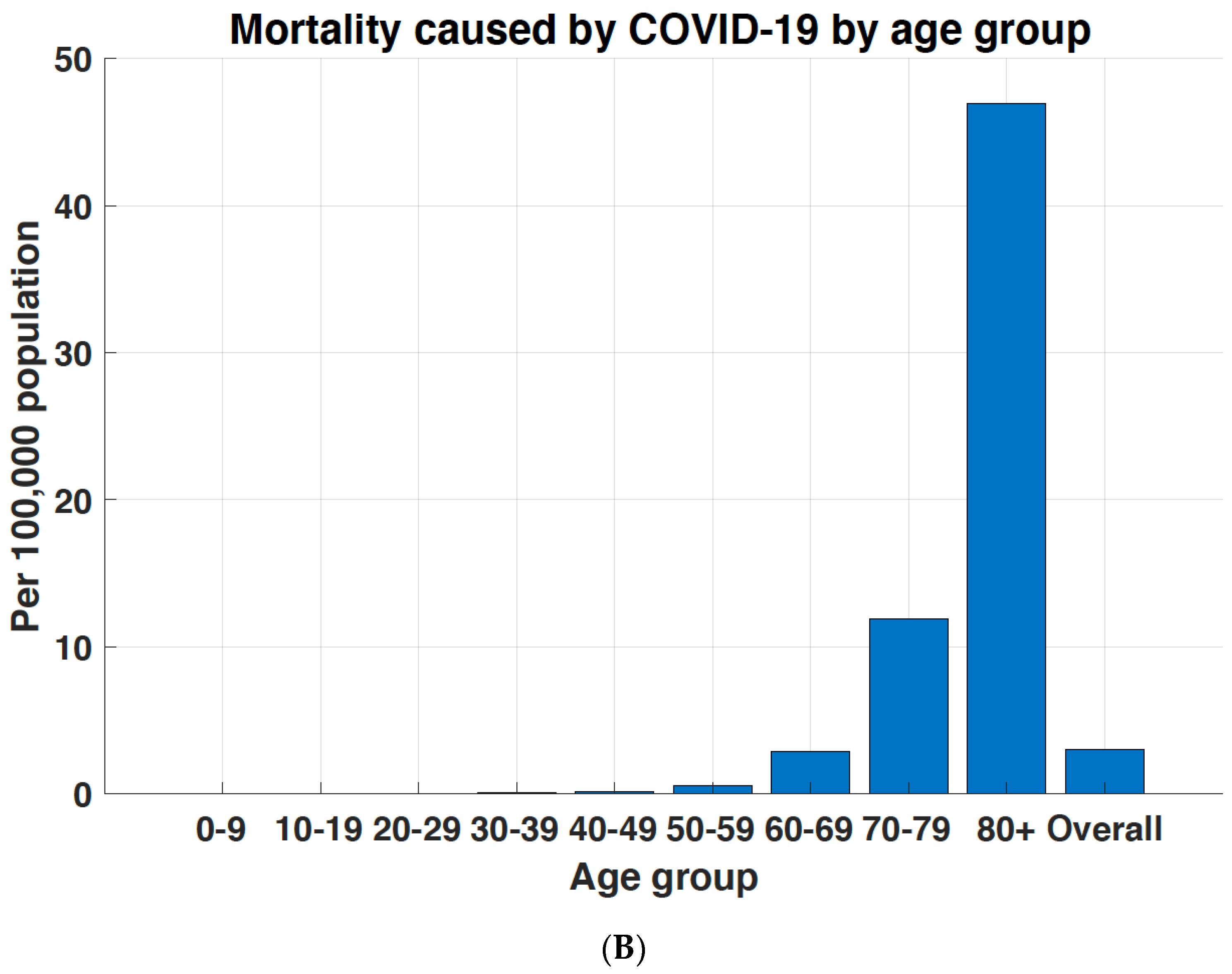 IJERPH | Free Full-Text | Delay-Adjusted Age-Specific COVID-19 Case  Fatality Rates in a High Testing Setting: South Korea, February 2020 to  February 2021