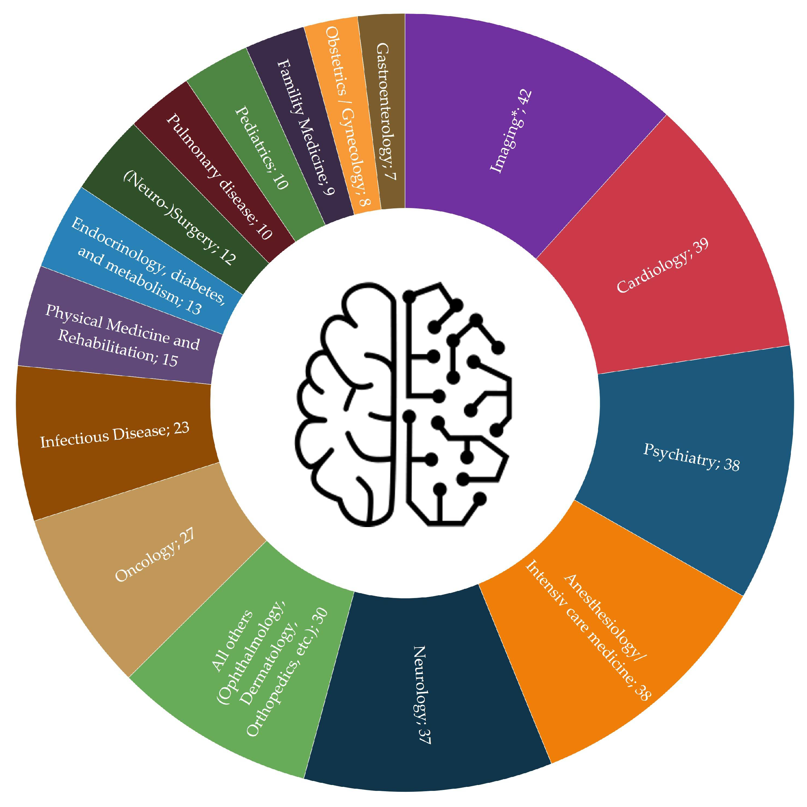 Ijerph 18 05072 g003