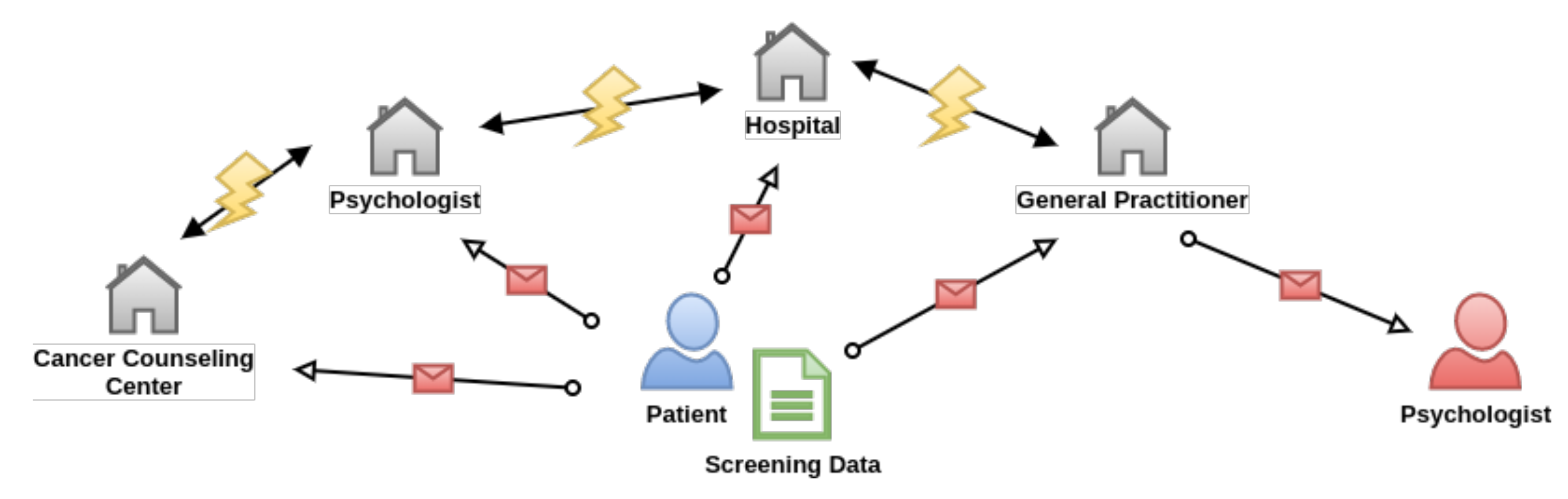 Ijerph 18 05092 g001 Ijerph 18 05092 g001