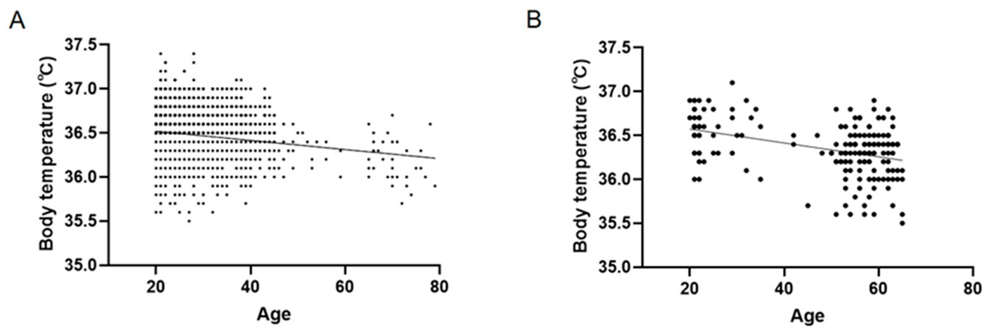 Ijerph 18 05096 g002 Ijerph 18 05096 g002