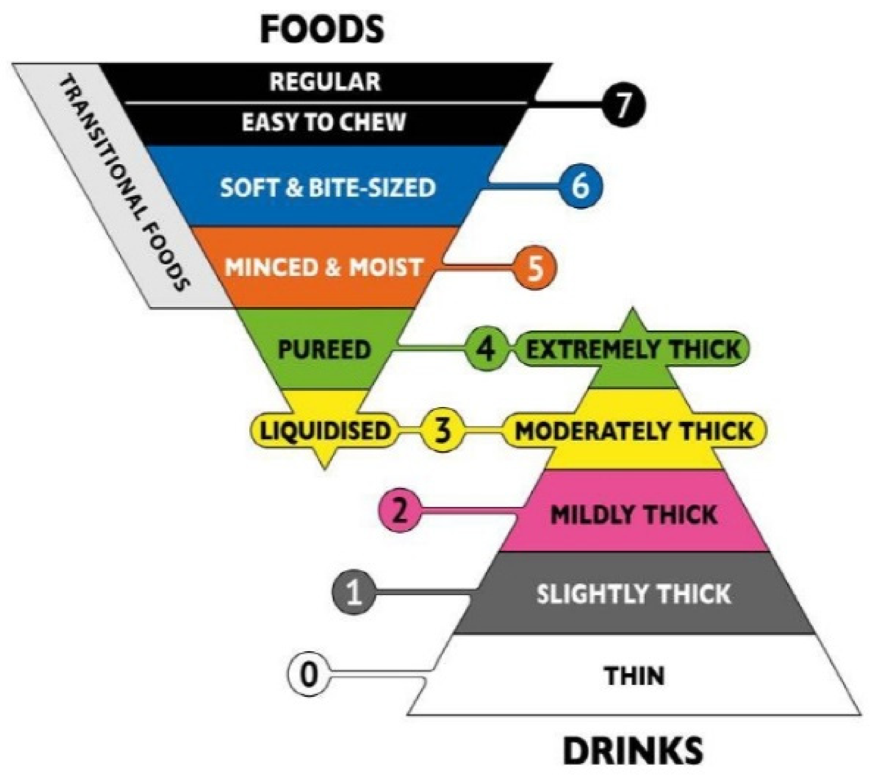 Overcoming Severe Weakness at Mealtime