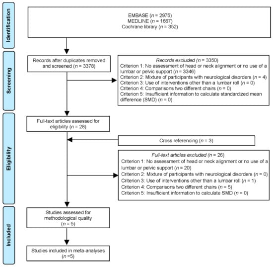 IJERPH | Free Full-Text | Lumbar Roll Usage While Sitting Reduces the ...