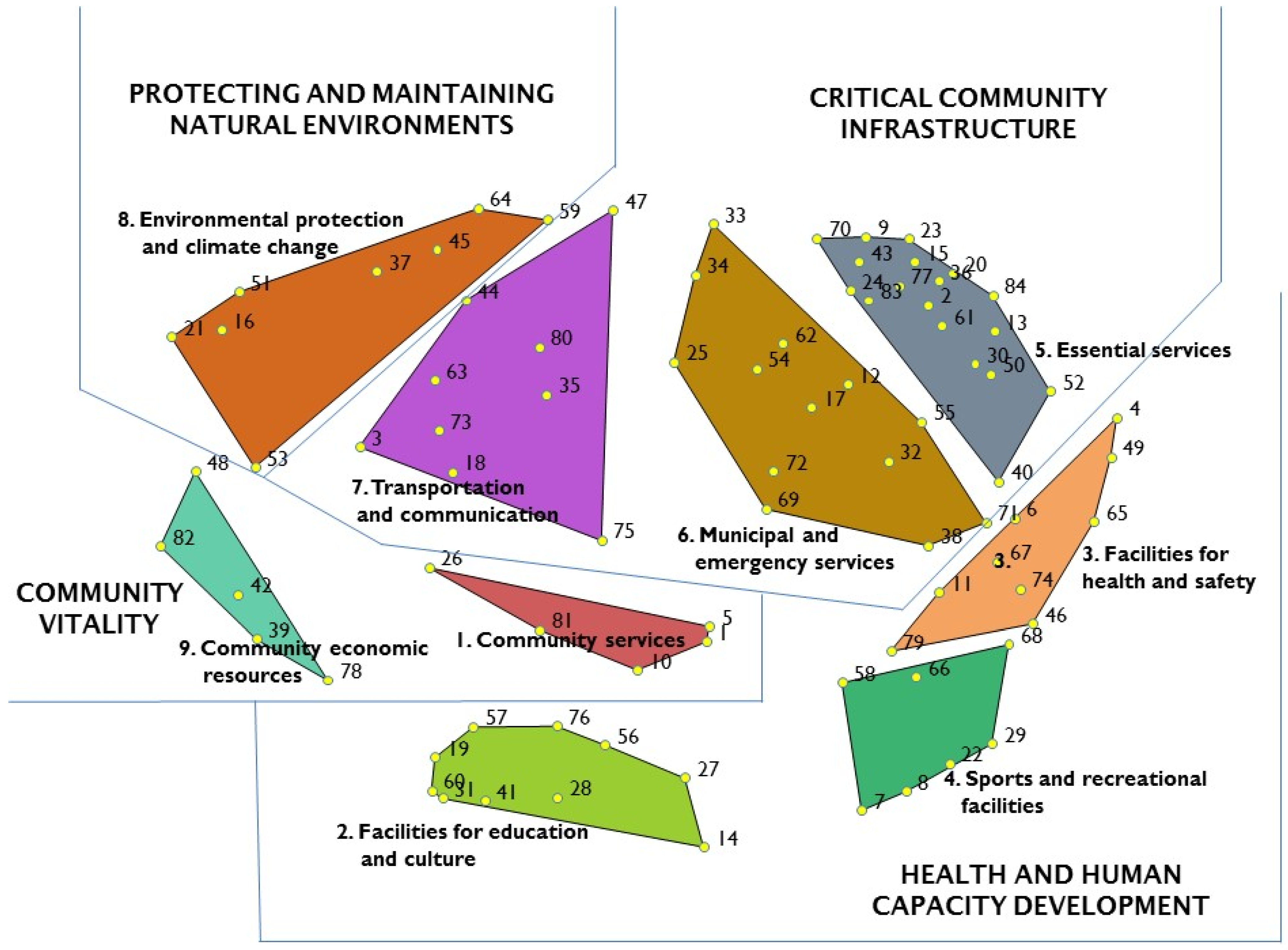 IJERPH | Free Full-Text | Prioritizing Built Environmental Factors to  Tackle Chronic and Infectious Diseases in Remote Northern Territory (NT)  Communities of Australia: A Concept Mapping Study | HTML