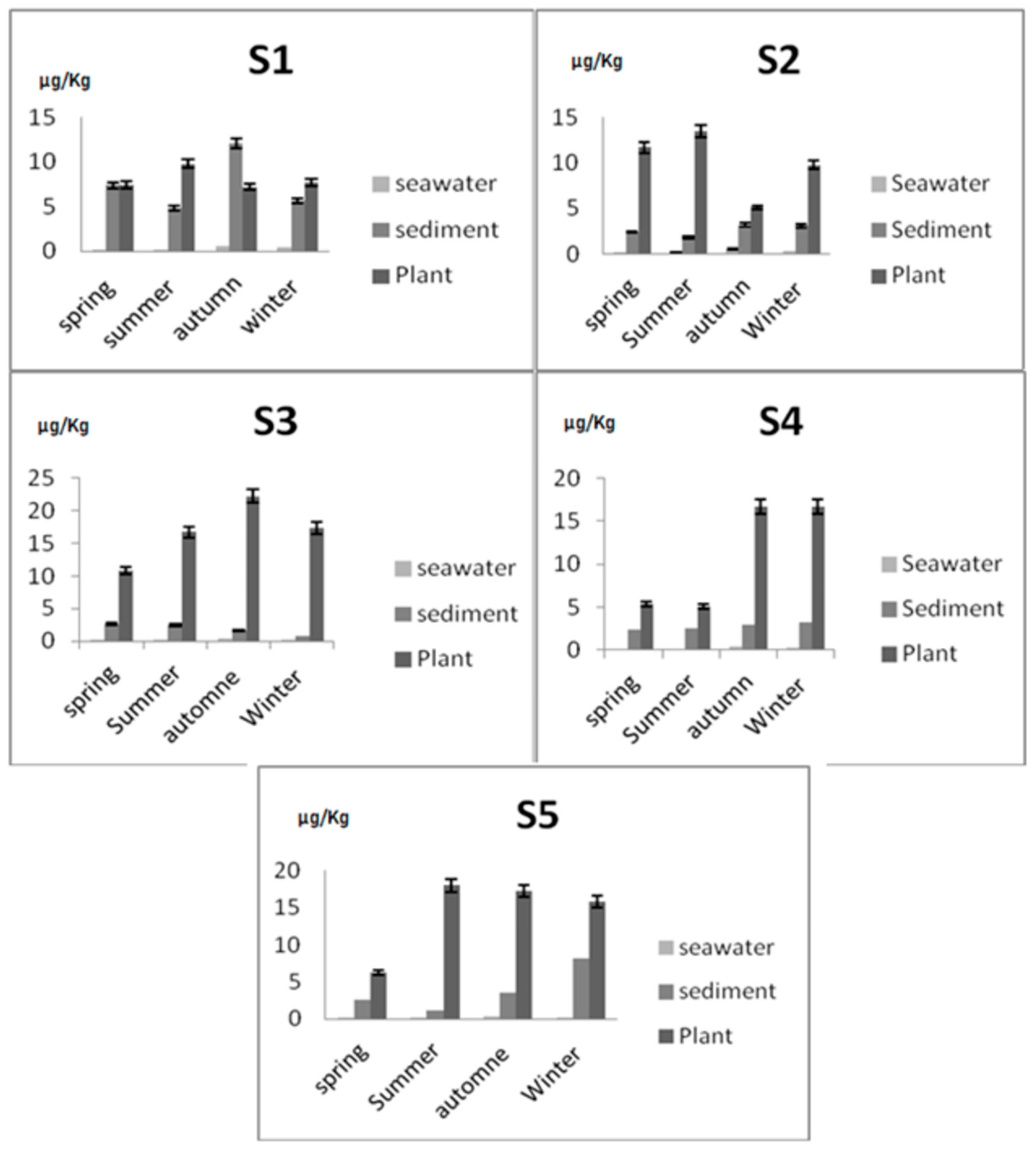 Ijerph 18 05202 g002 Ijerph 18 05202 g002