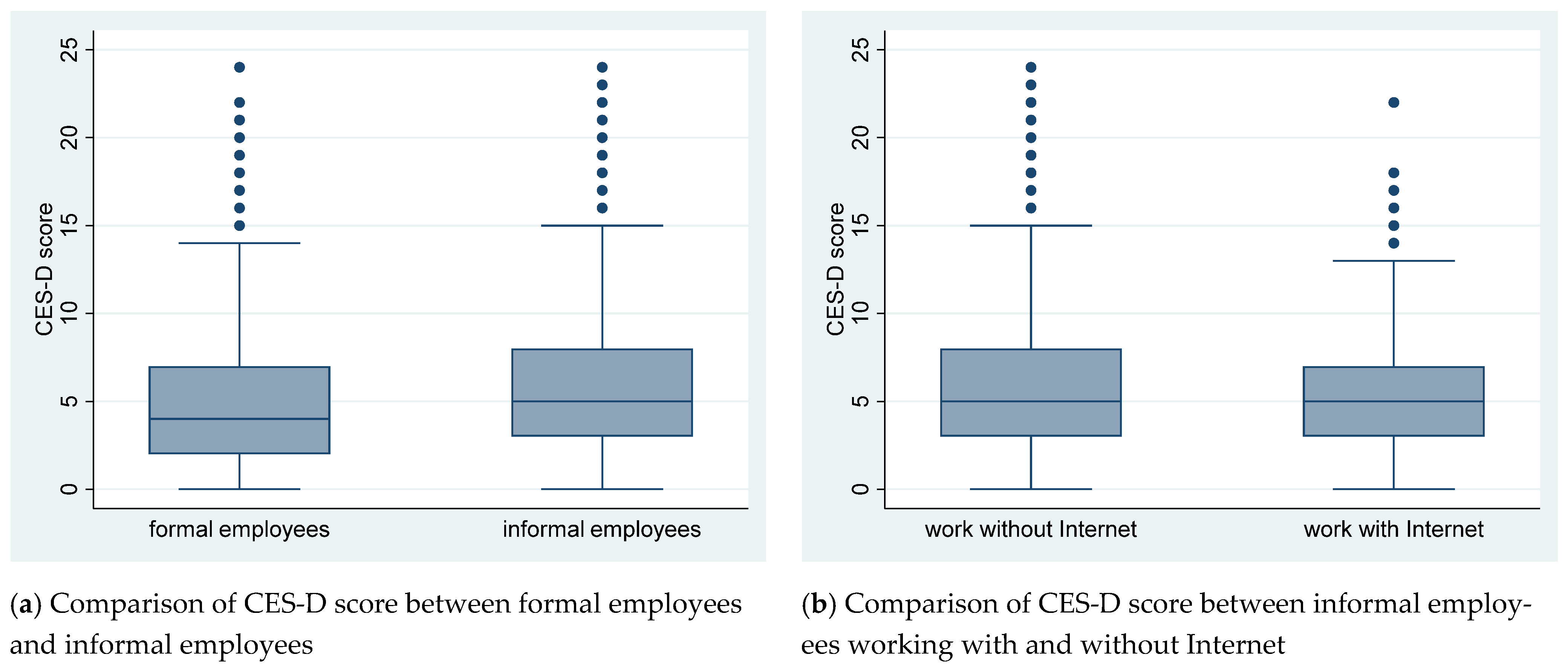 Ijerph 18 05211 g002 Ijerph 18 05211 g002