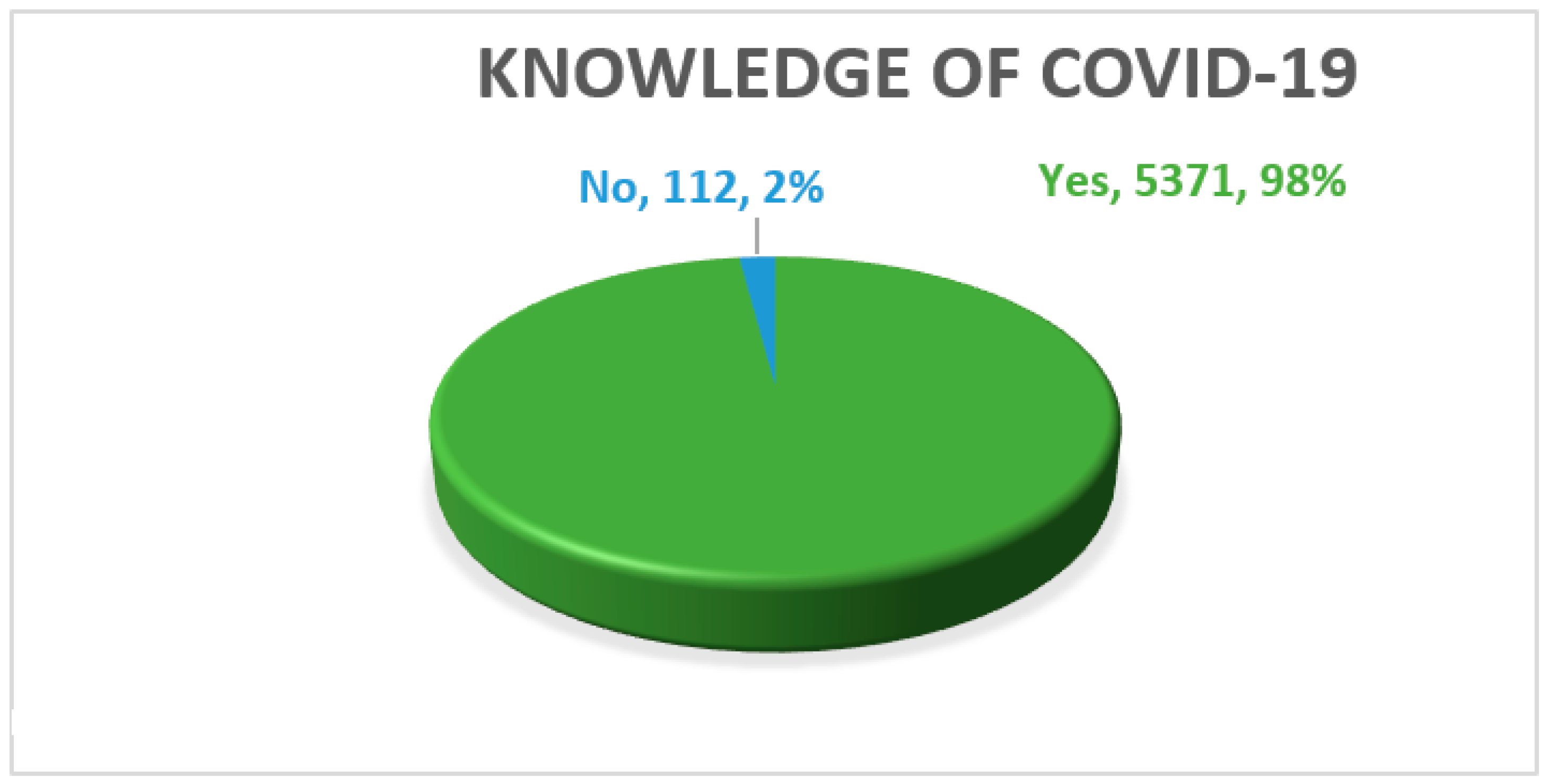 Ijerph 18 05286 g001