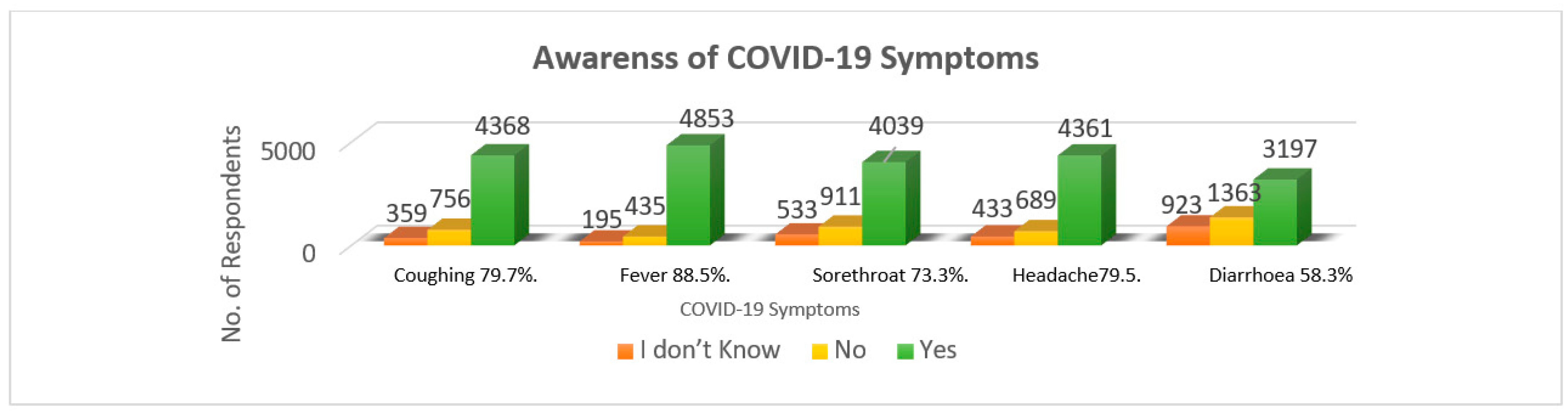 Ijerph 18 05286 g002