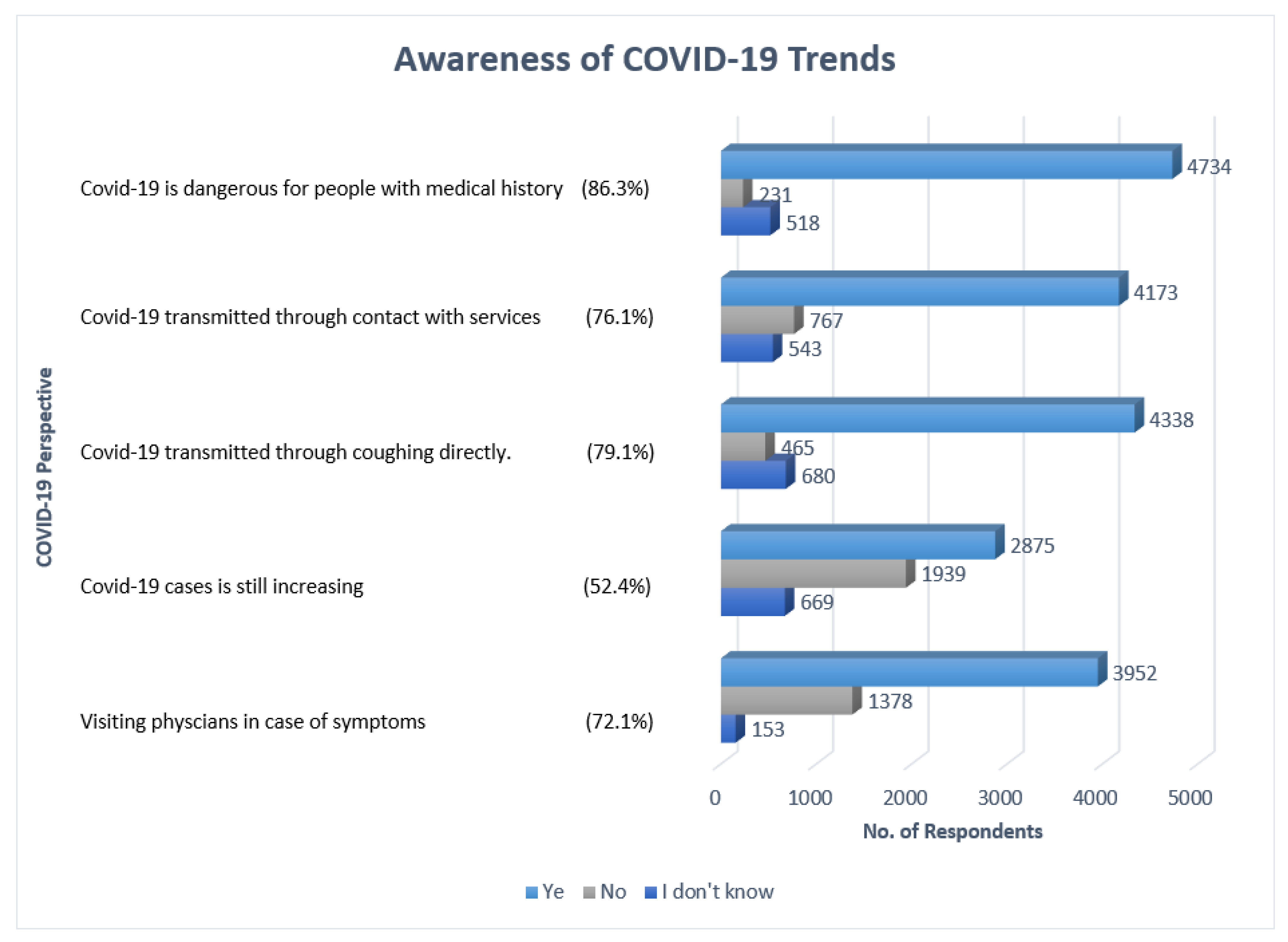 Ijerph 18 05286 g003
