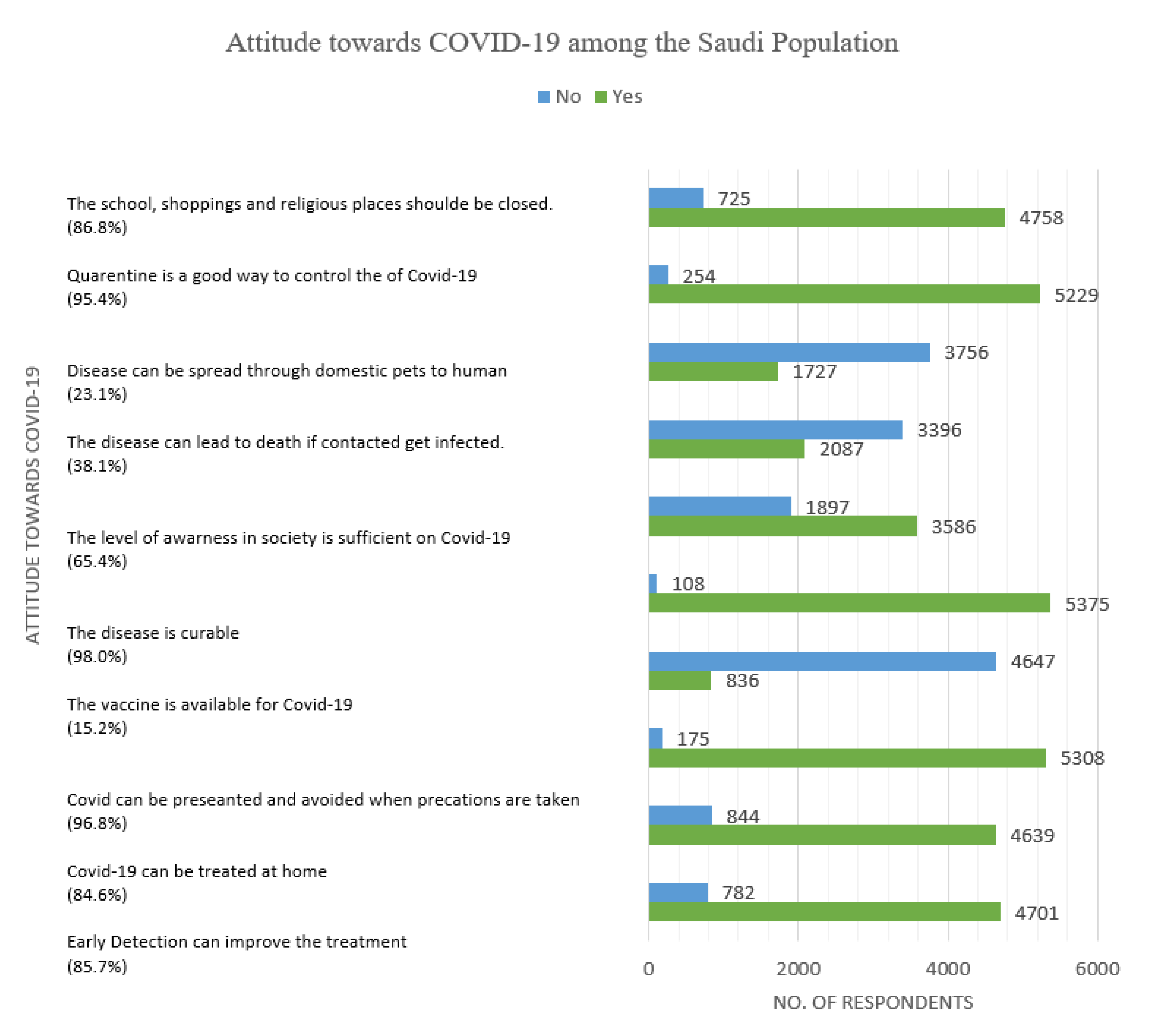 Ijerph 18 05286 g004