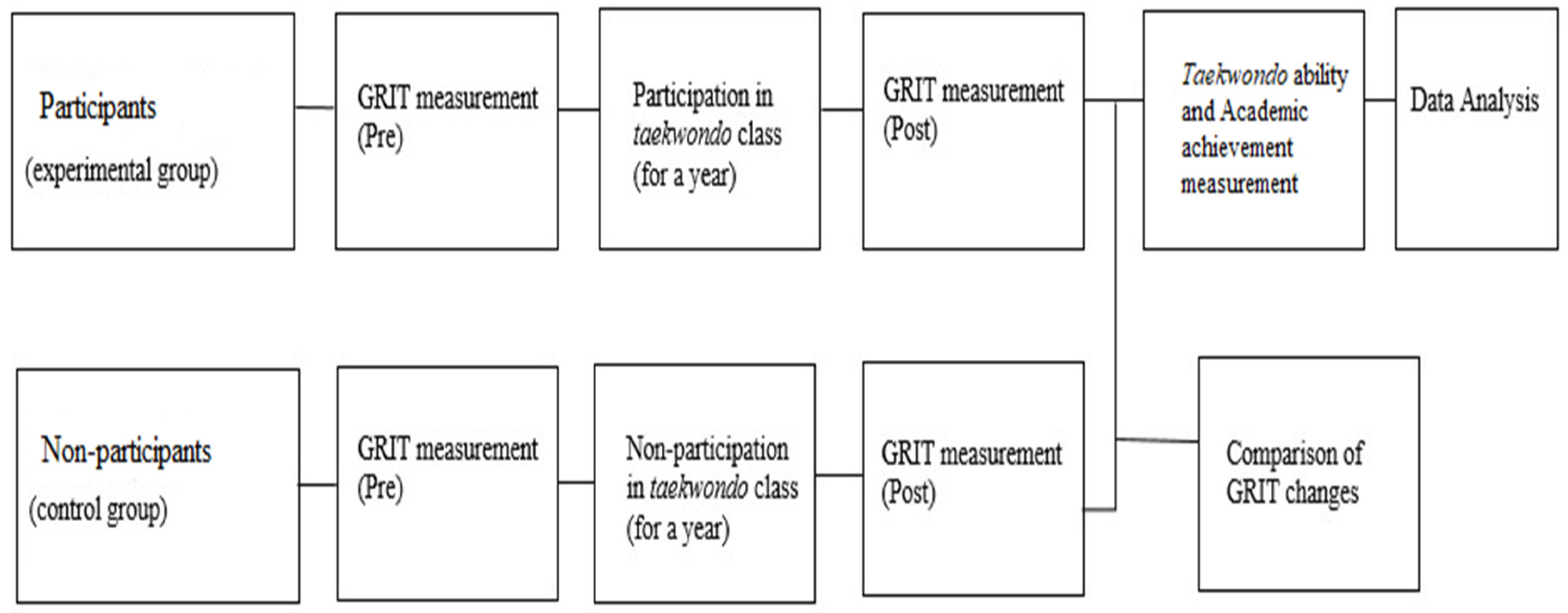 Ijerph 18 05361 g001 Ijerph 18 05361 g001
