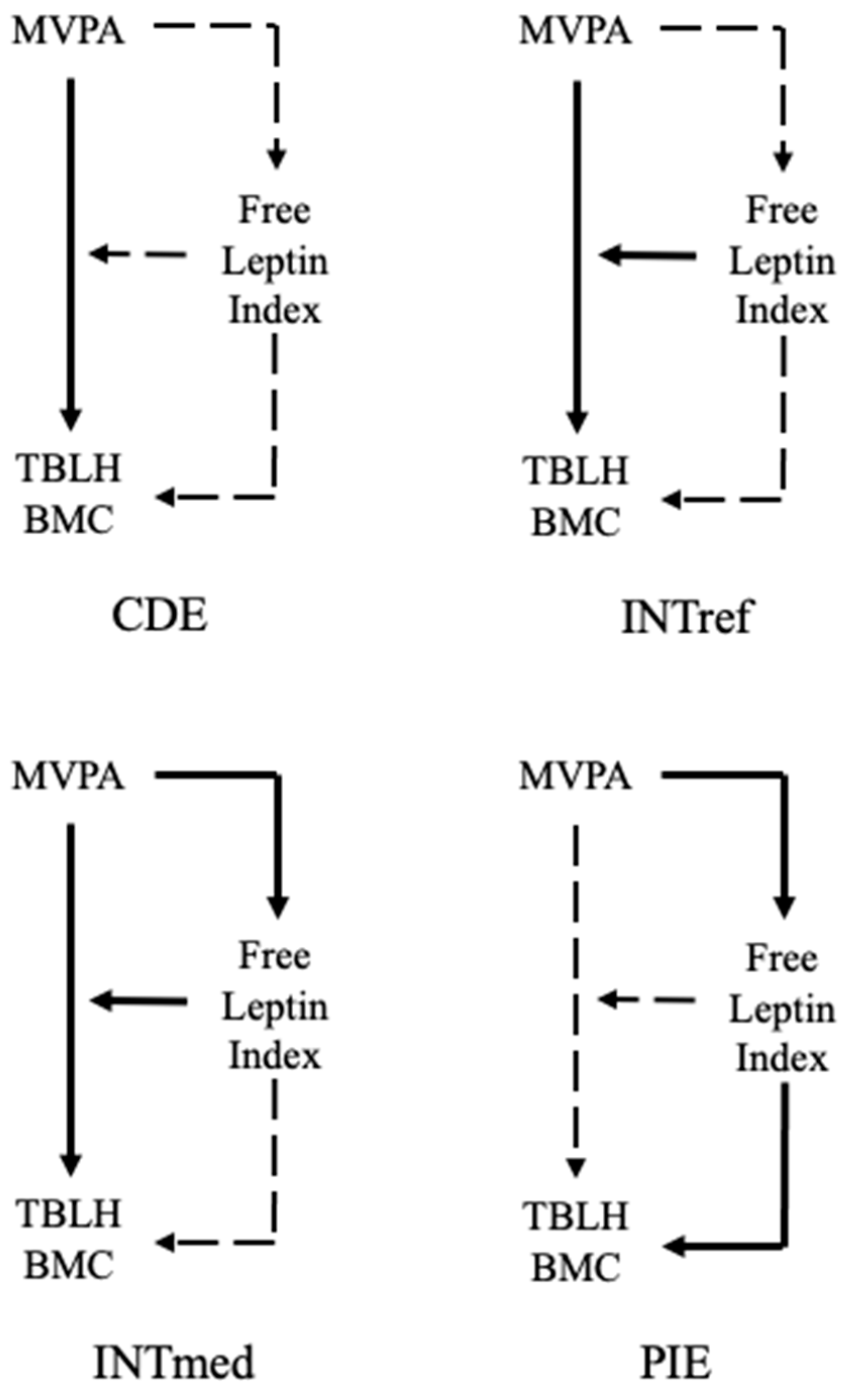 Ijerph 18 05365 g002