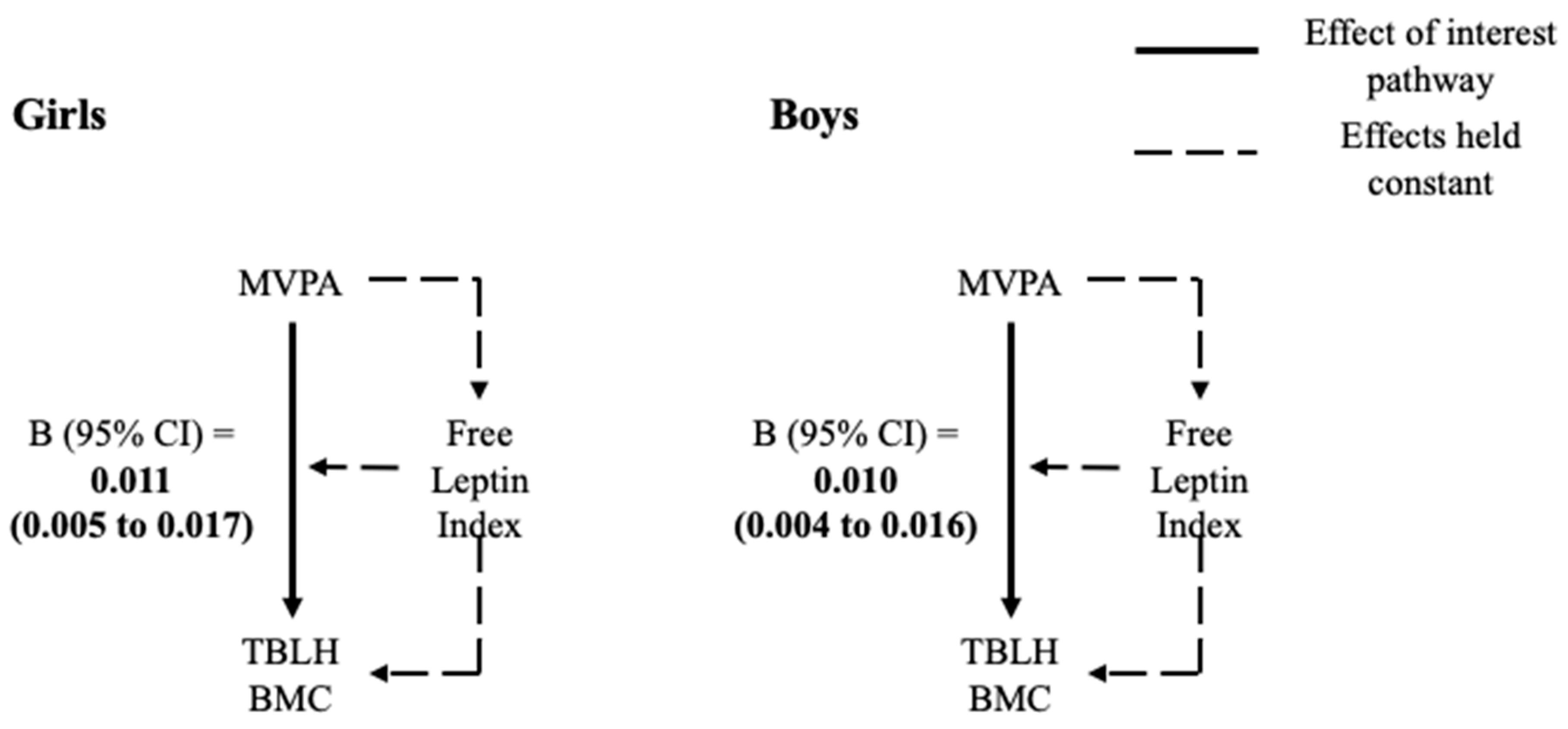 Ijerph 18 05365 g003