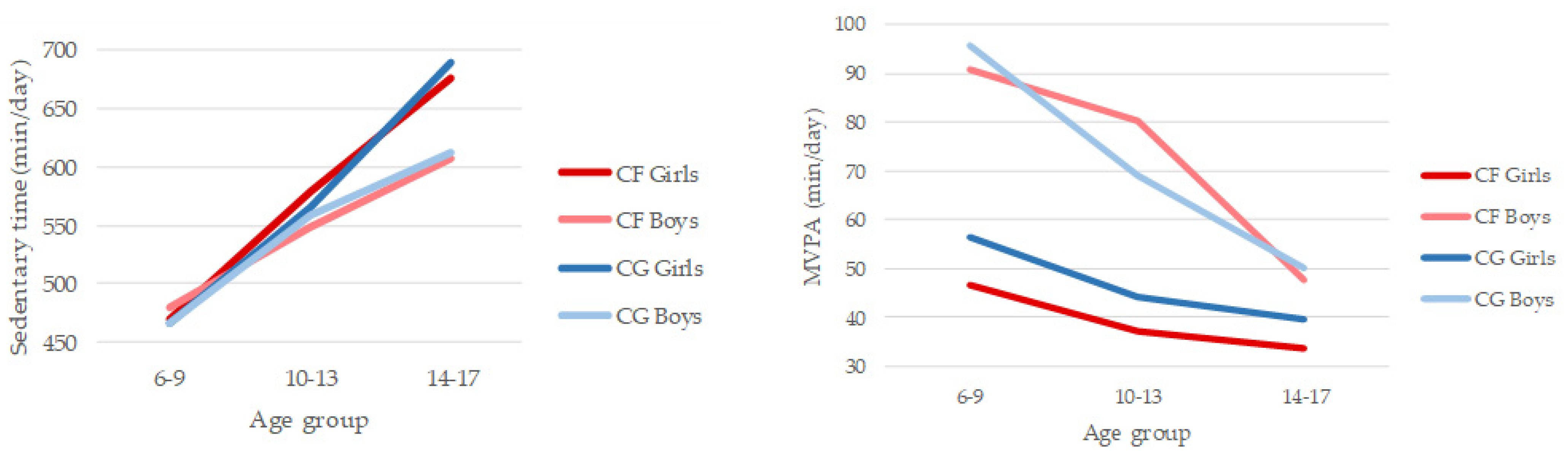 8-16 years old puberty primary and middle school students big boys