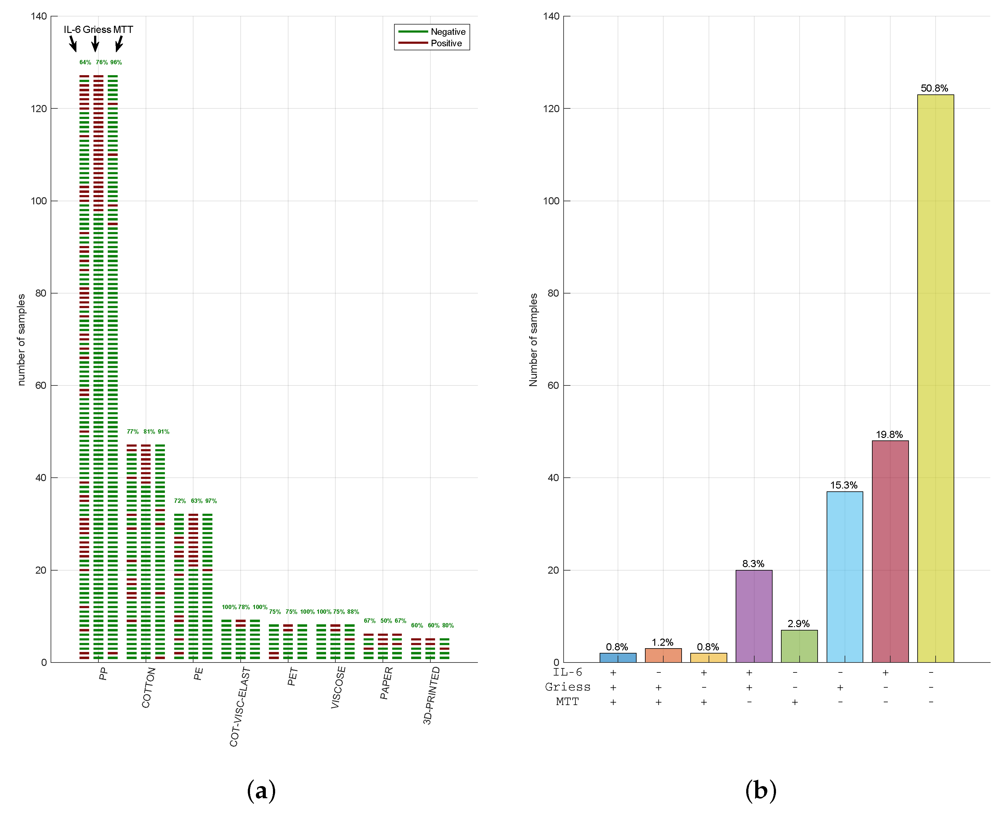 Ijerph 18 05387 g003