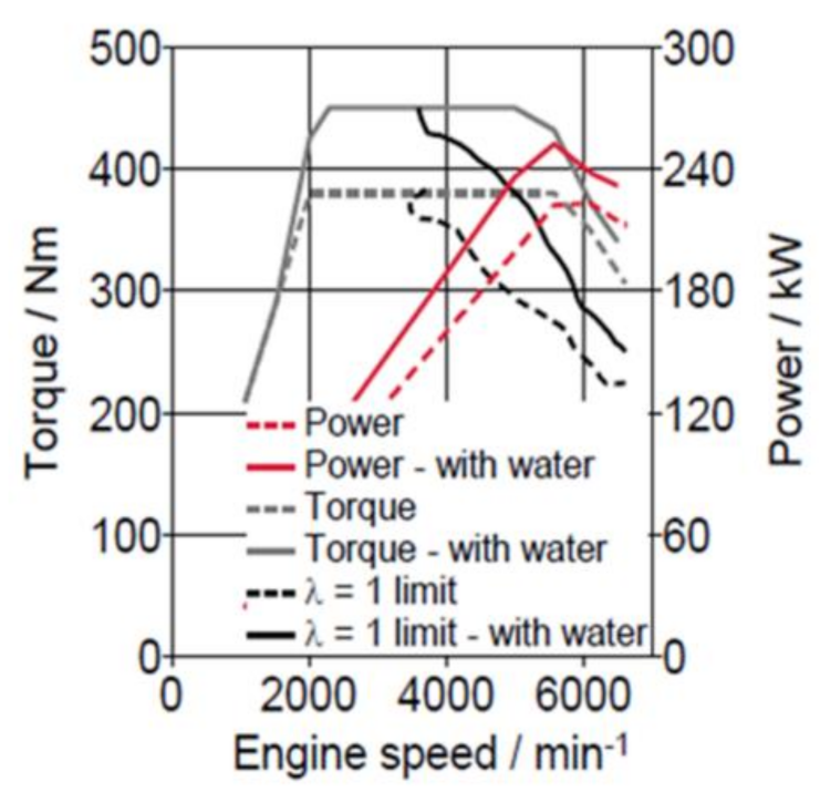 Ijerph 18 05392 g001