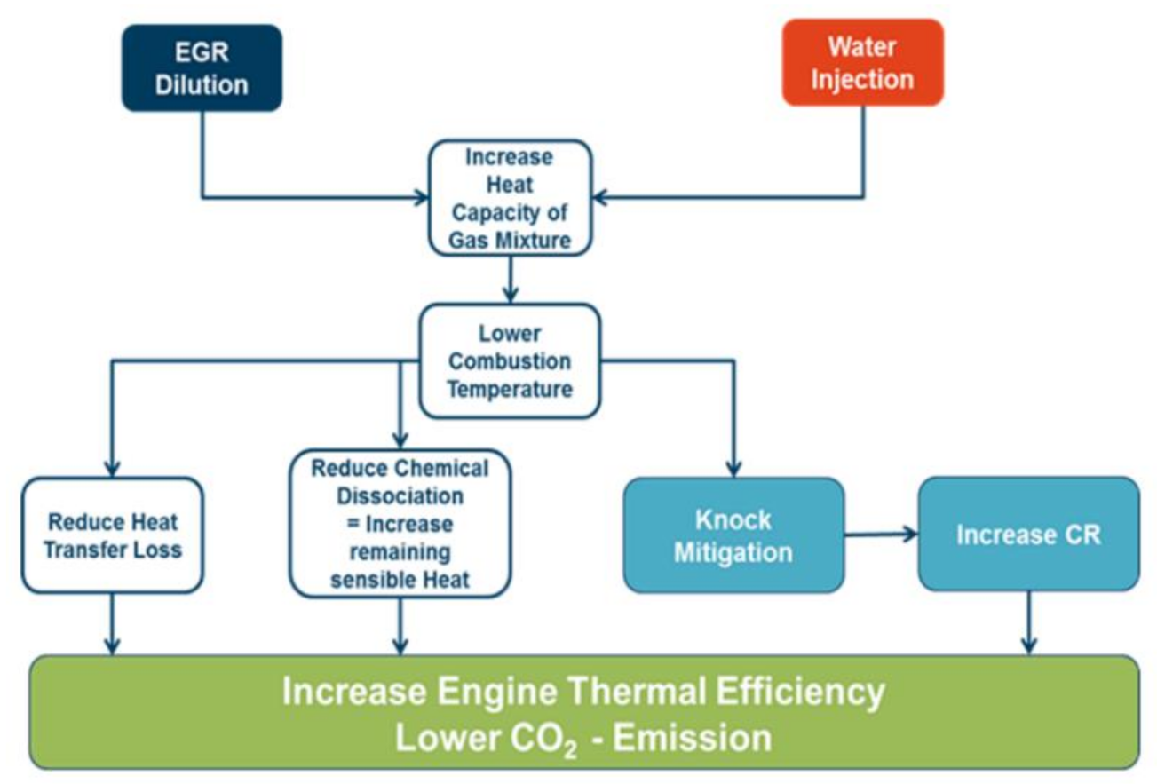Ijerph 18 05392 g002