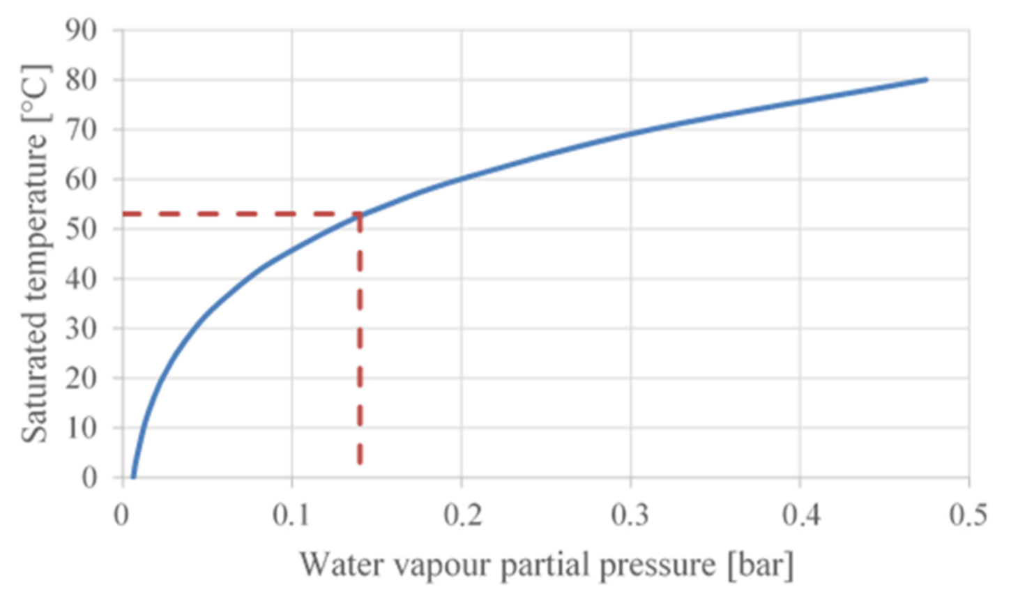 Ijerph 18 05392 g004