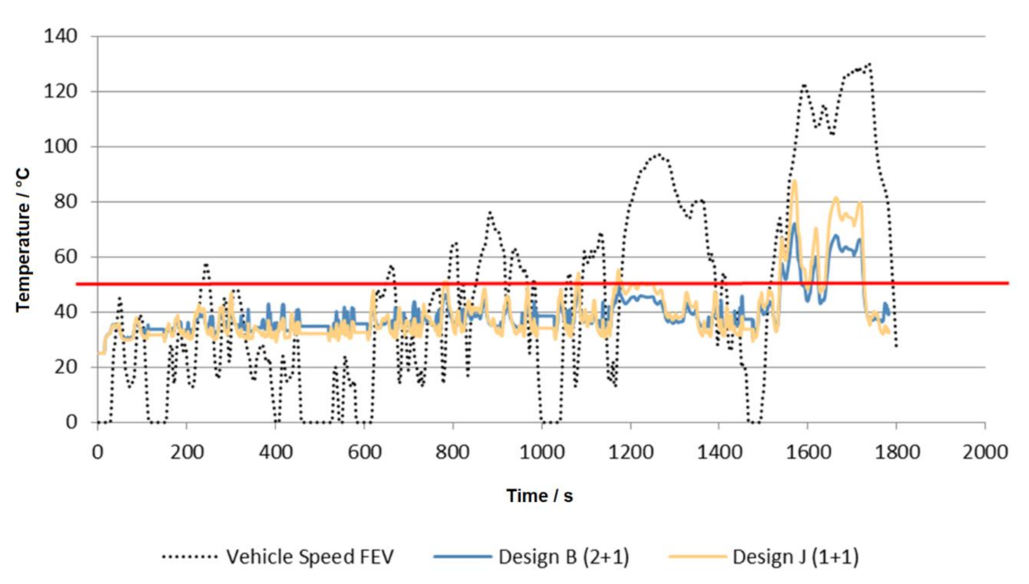Ijerph 18 05392 g011