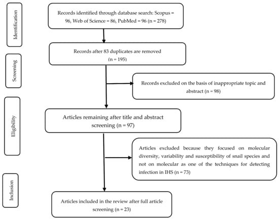 Ijerph Free Full Text Challenges And Opportunities Presented By Current Techniques For Detecting Schistosome Infections In Intermediate Host Snails A Scoping Review Html