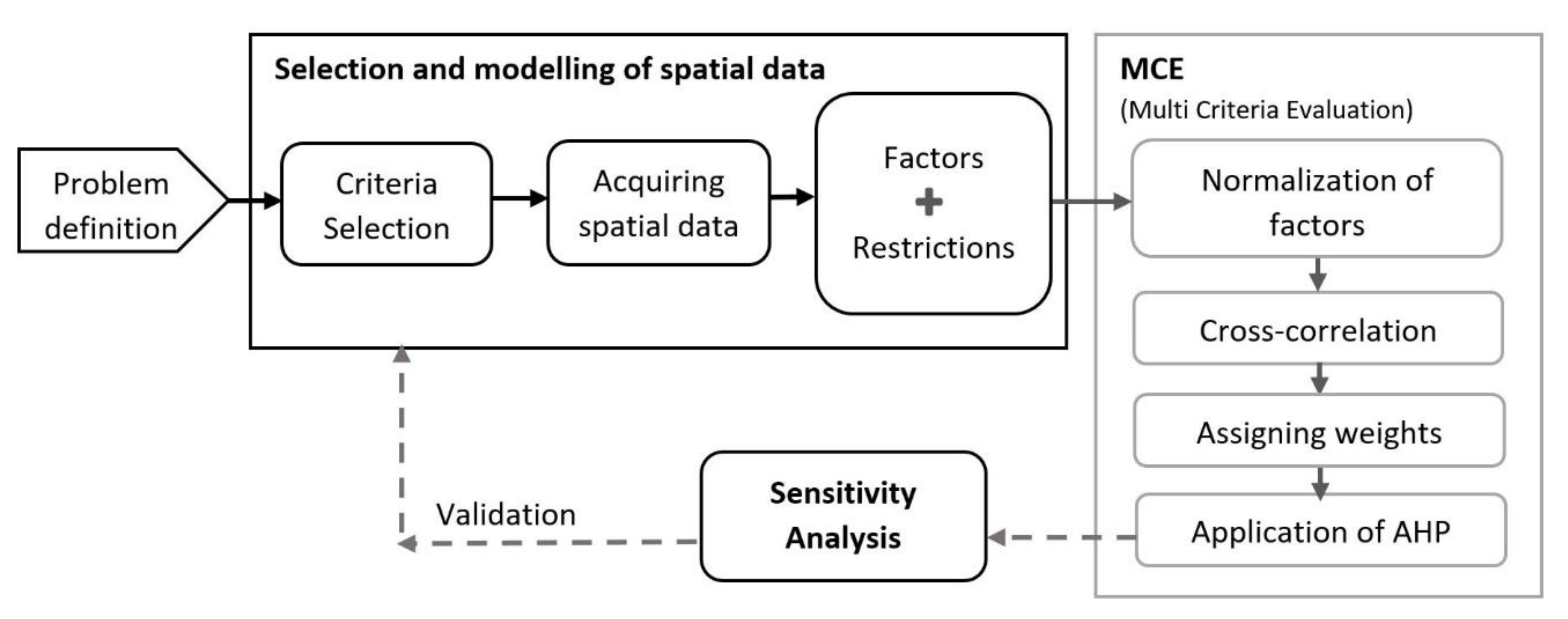 Ijerph 18 05415 g003