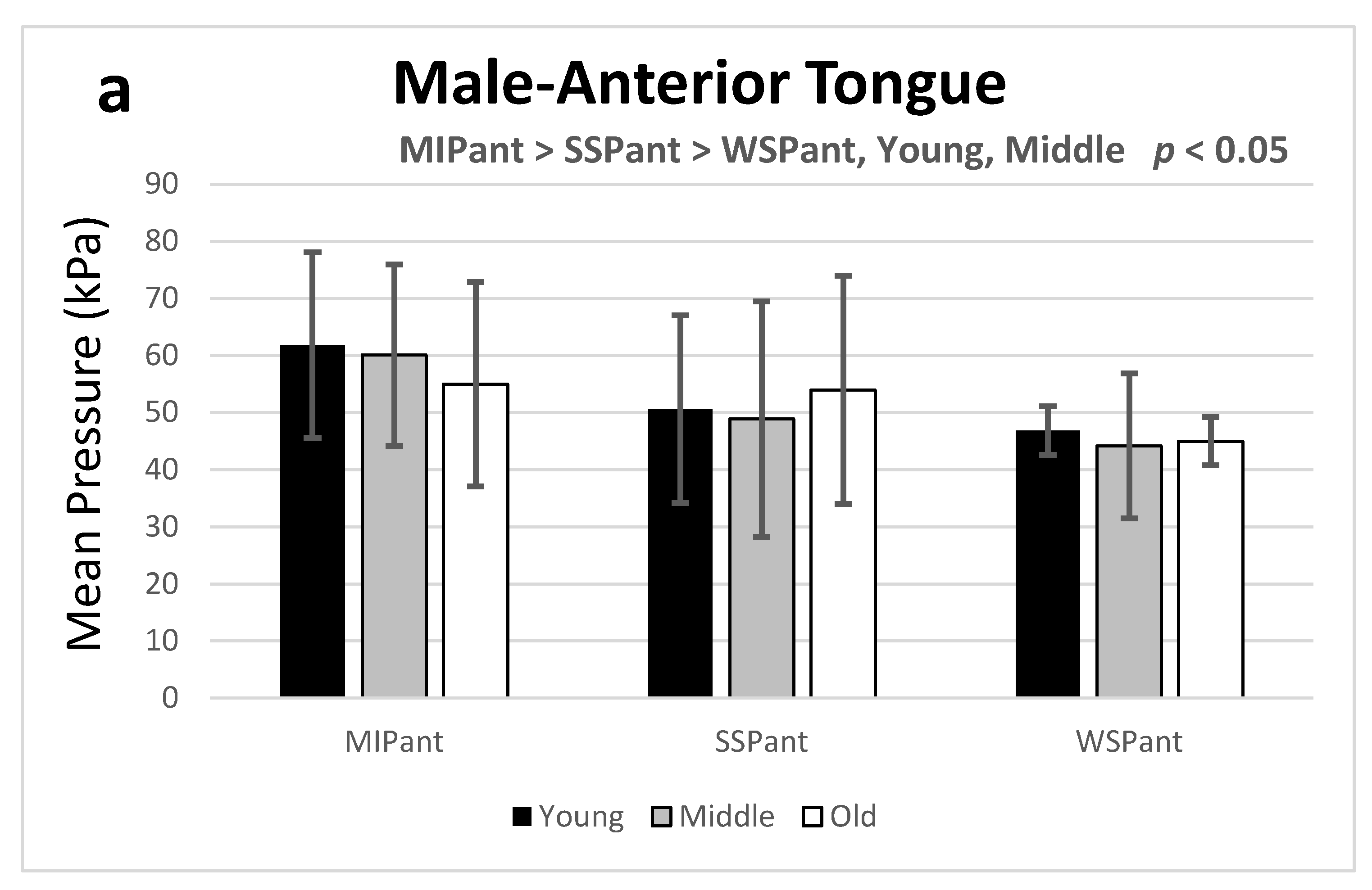 Ijerph Free Full Text Age And Sex Related Differences In The Tongue