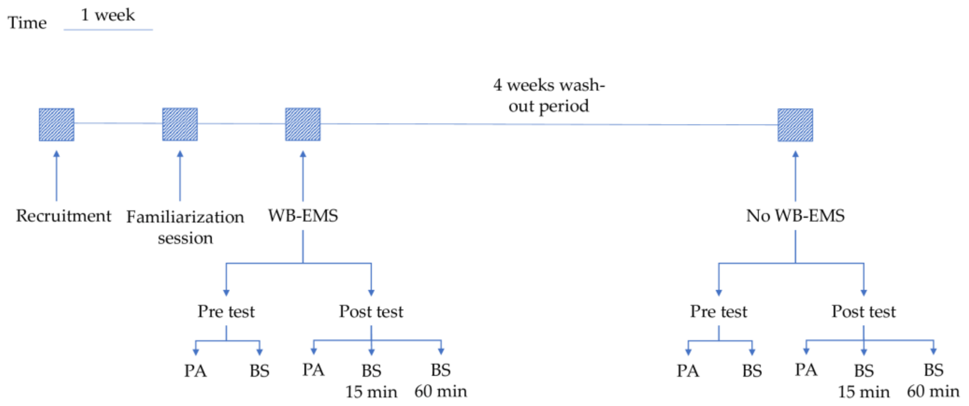 Ijerph 18 05499 g001 Ijerph 18 05499 g001