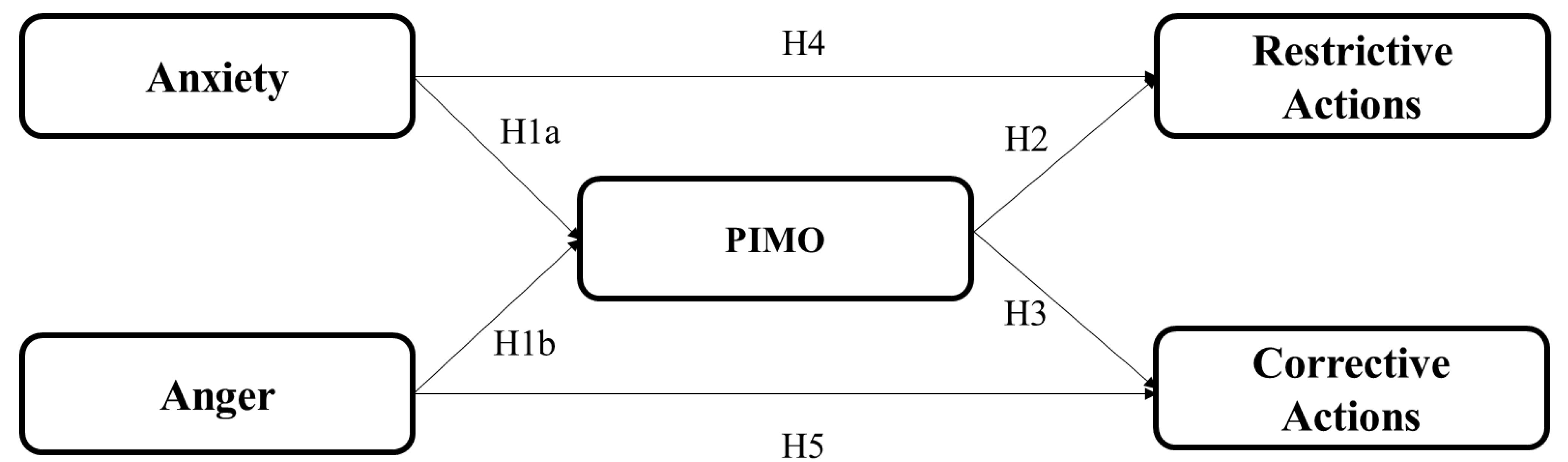 Ijerph 18 05505 g001 Ijerph 18 05505 g001