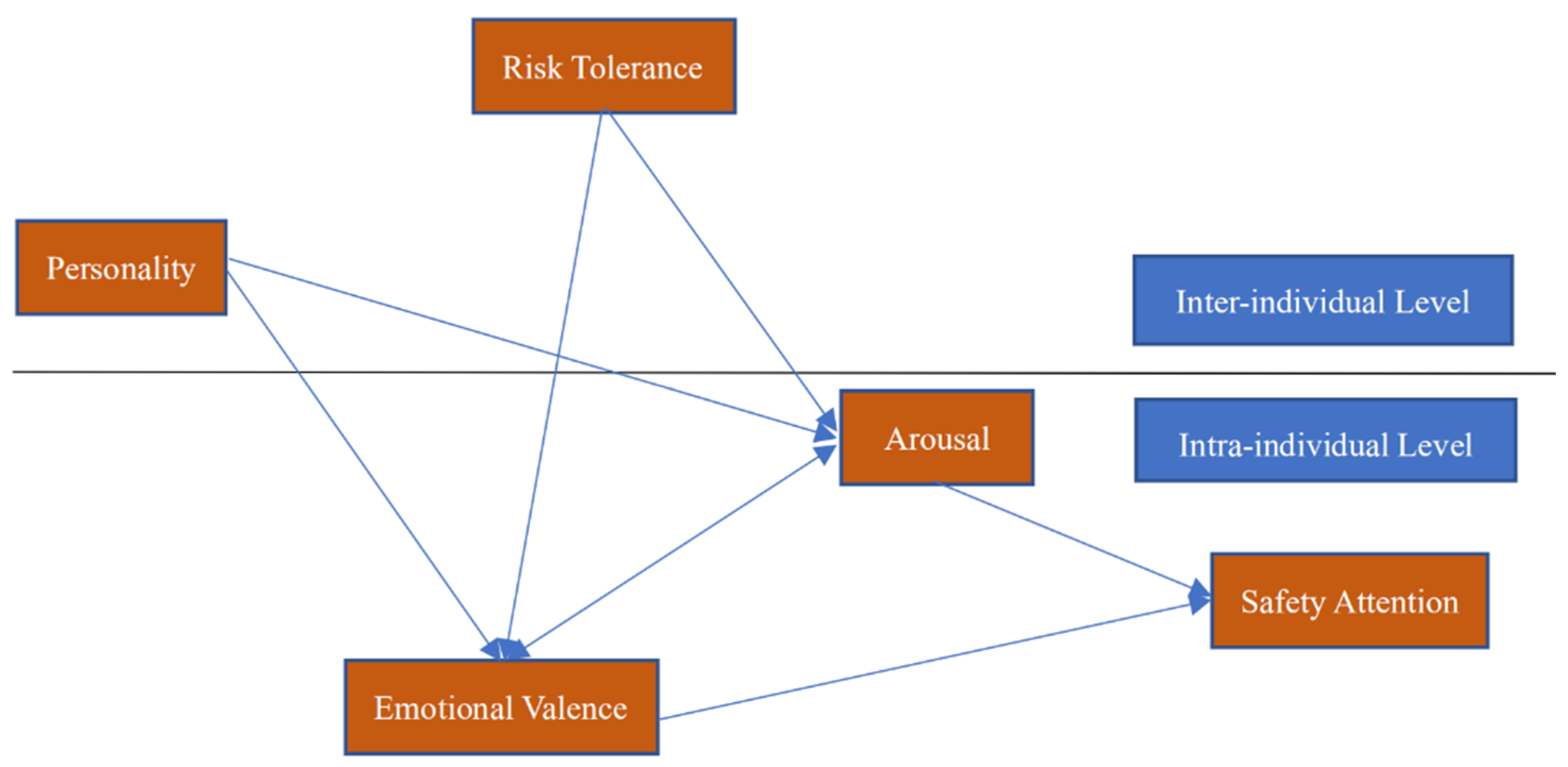 Ijerph 18 05511 g003 Ijerph 18 05511 g003