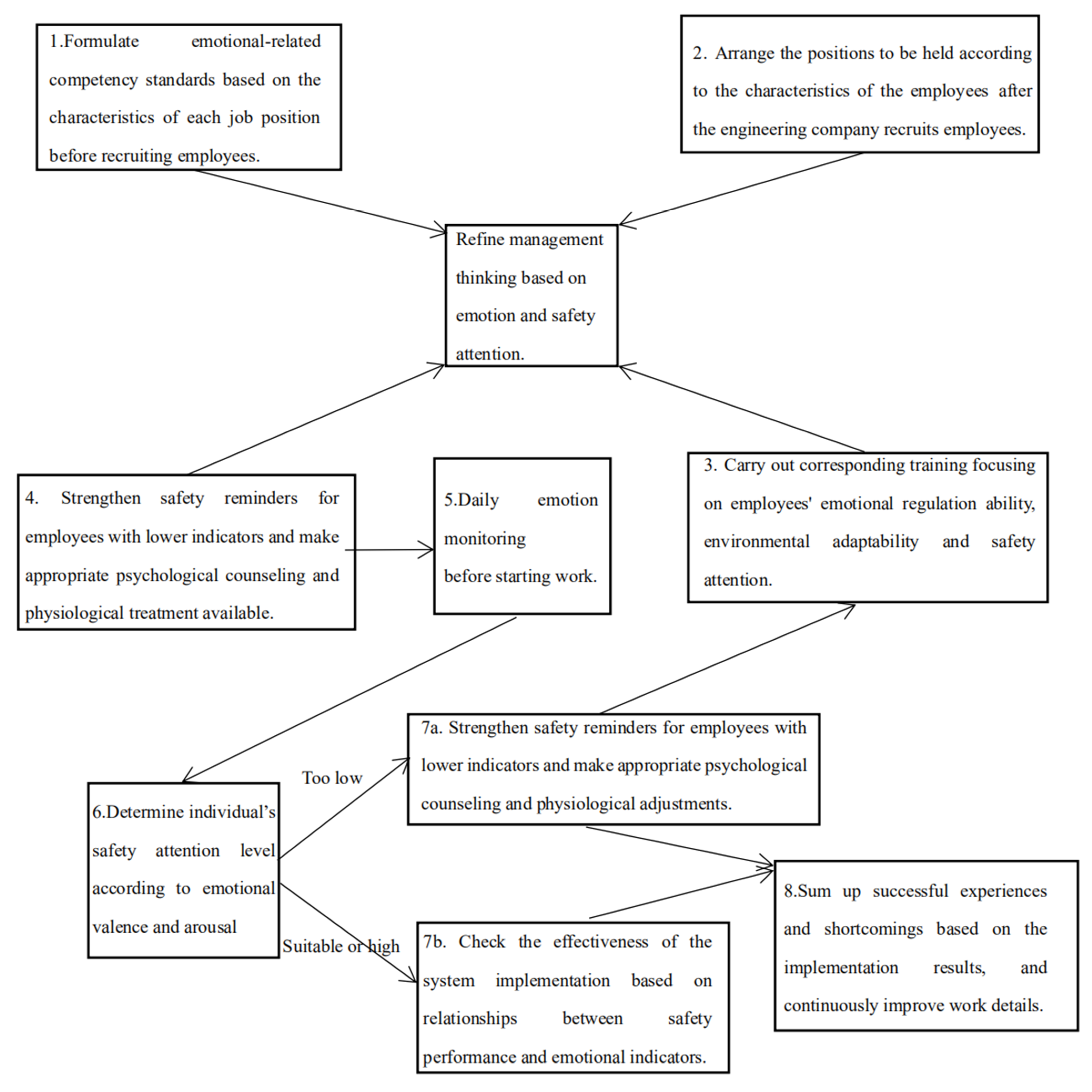 Ijerph 18 05511 g005 Ijerph 18 05511 g005