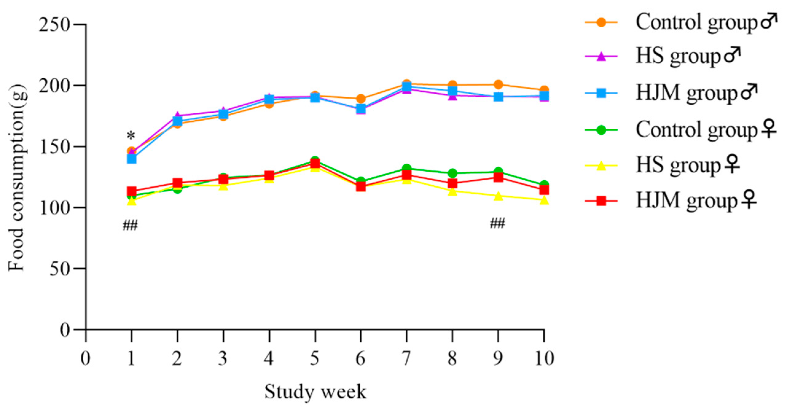 Ijerph 18 05526 g003 Ijerph 18 05526 g003